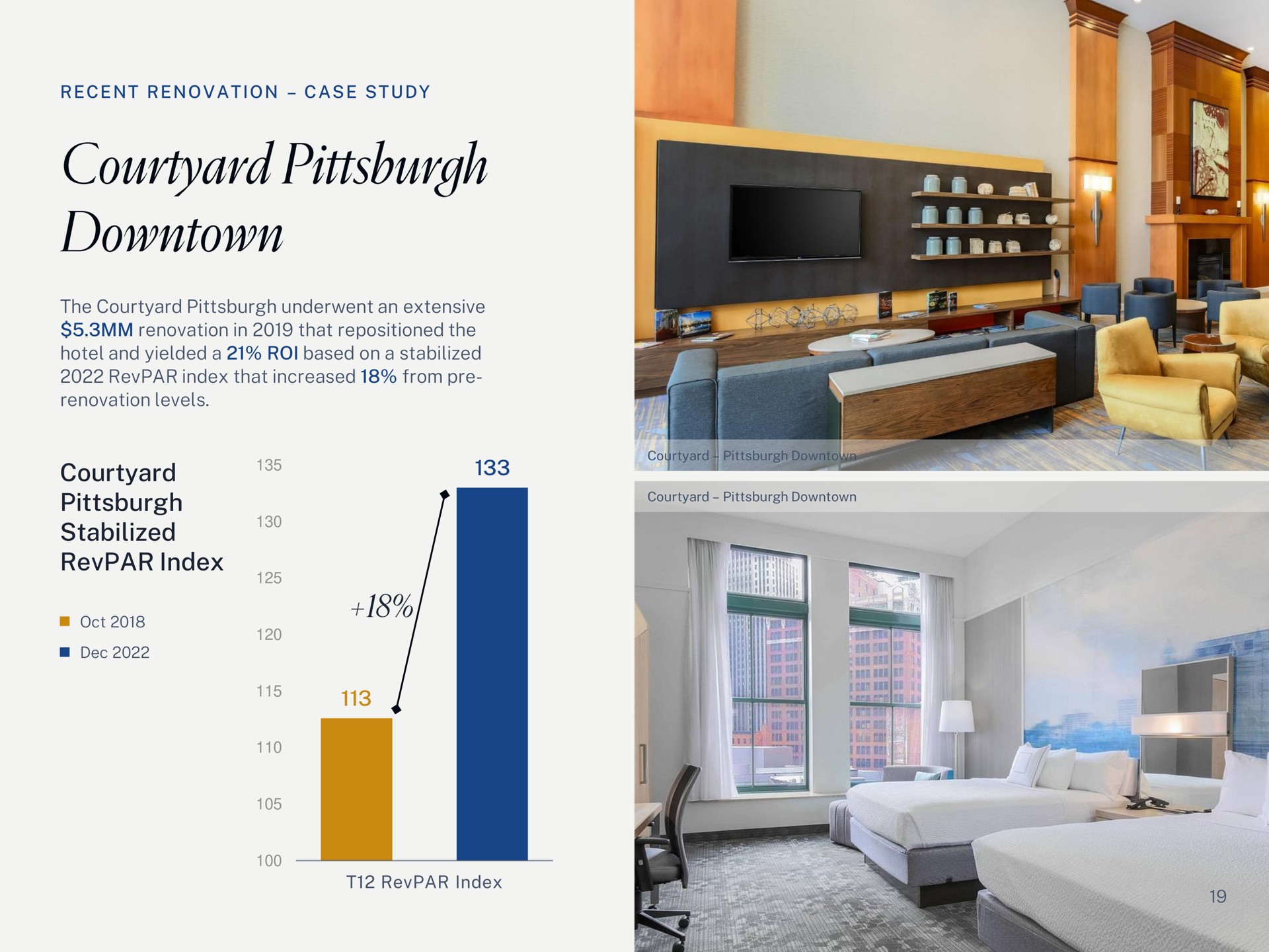 case study the courtyard underwent an extensive renovation in that repositioned the hotel and yielded a roi based on a stabilized index that increased from renovation levels courtyard stabilized index index downtown | Summit Hotel Properties