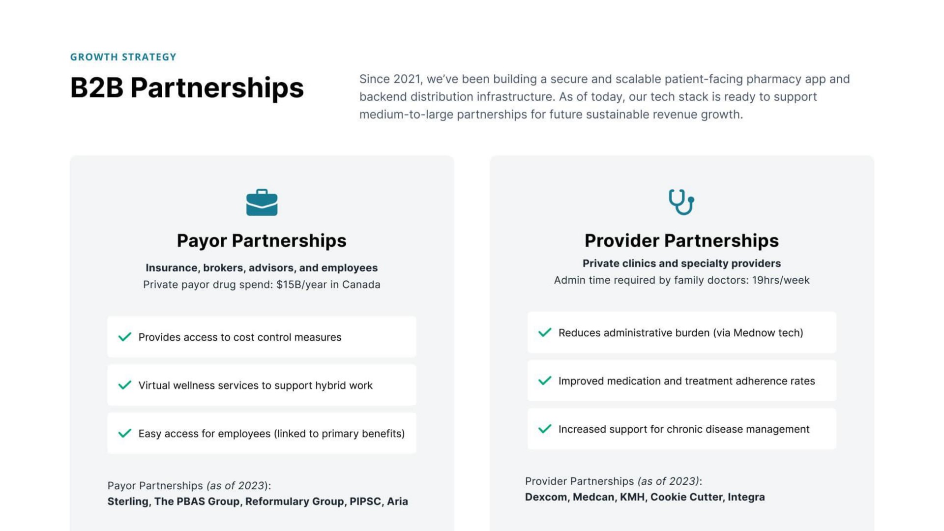 payor partnerships provider partnerships | Mednow