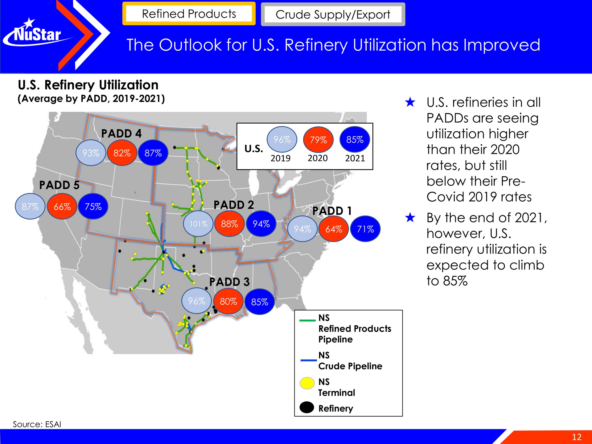 the outlook for refinery utilization has improved average by refineries in | NuStar Energy