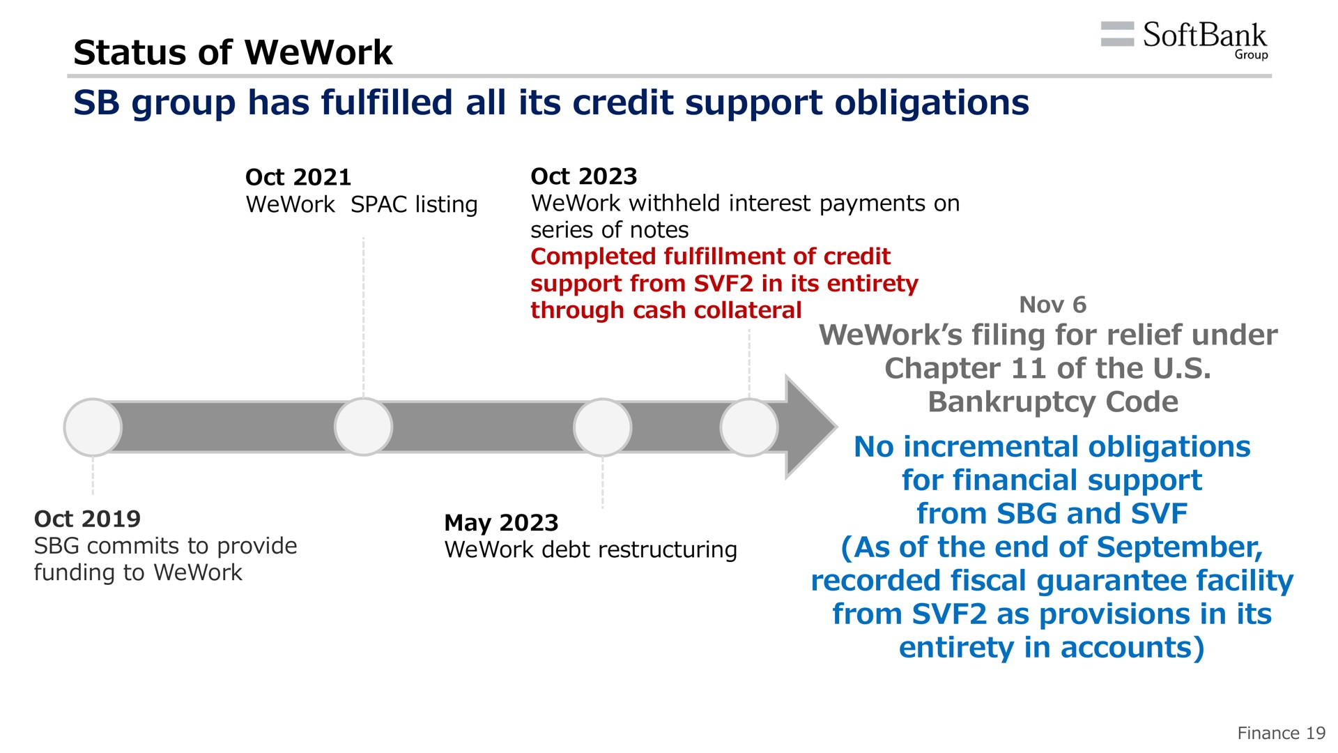 status of group has all its credit support obligations recorded fiscal guarantee facility | SoftBank