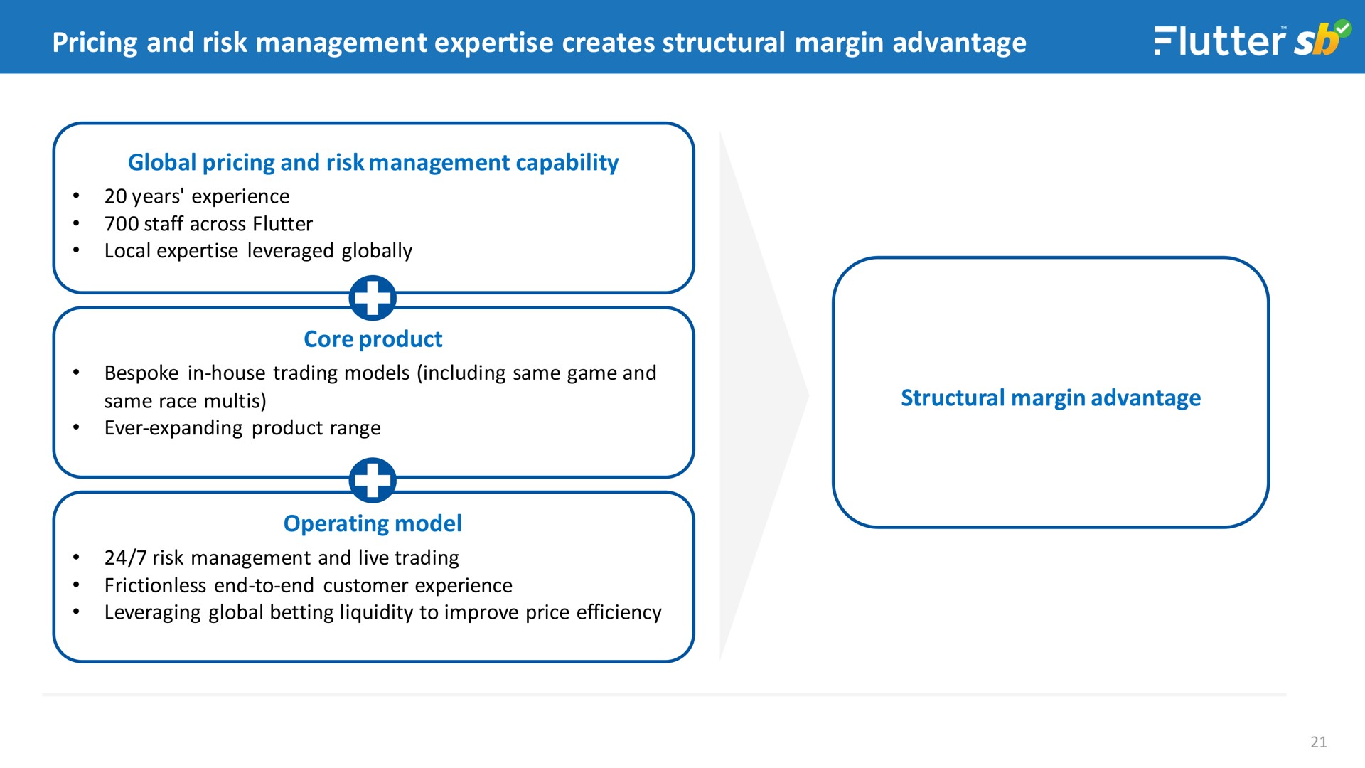 pricing and risk management creates structural margin advantage | Flutter