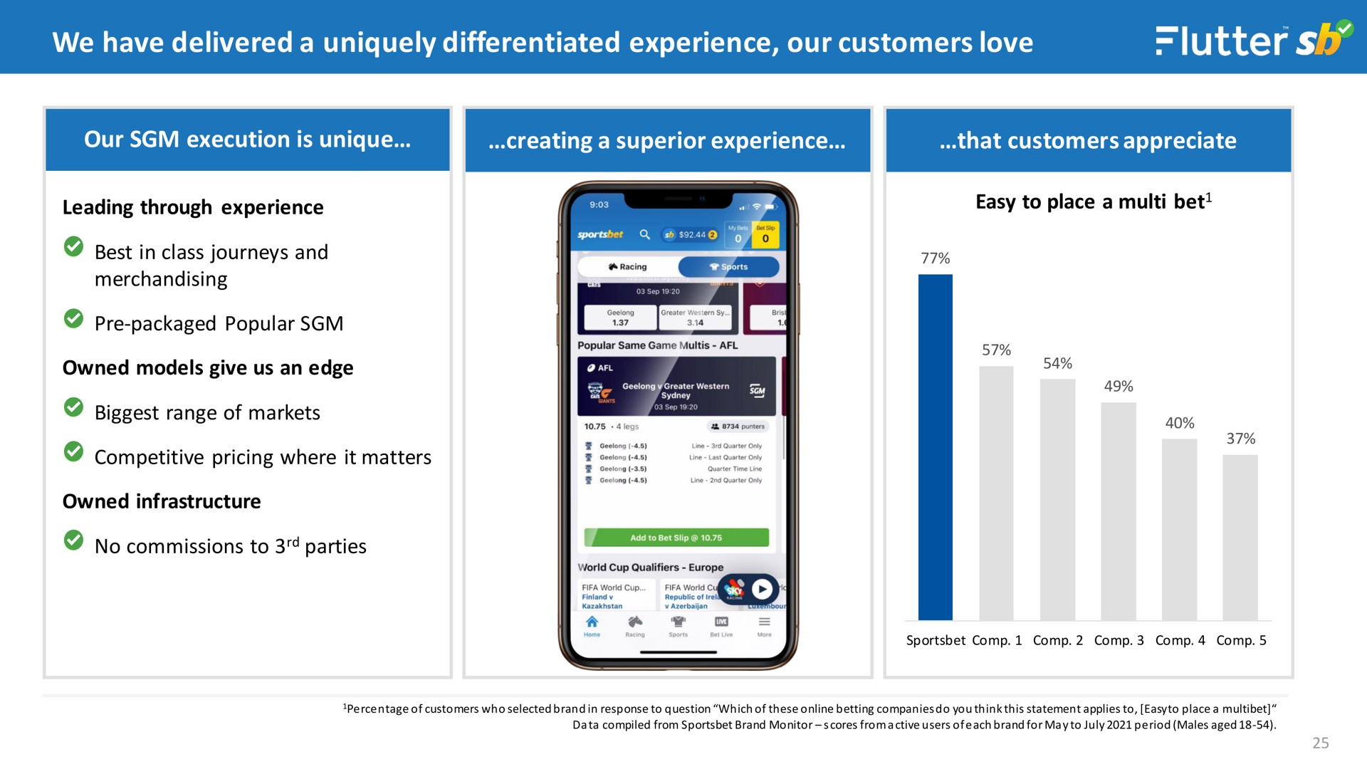 we have delivered a uniquely differentiated experience our customers love | Flutter