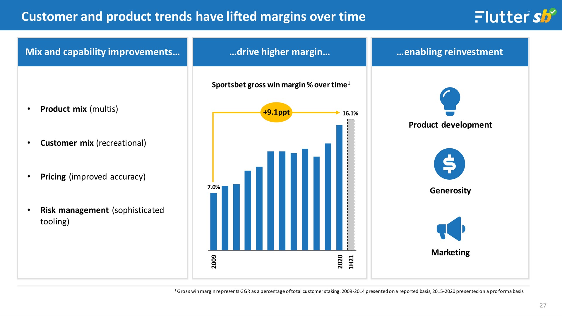 customer and product trends have lifted margins over time | Flutter