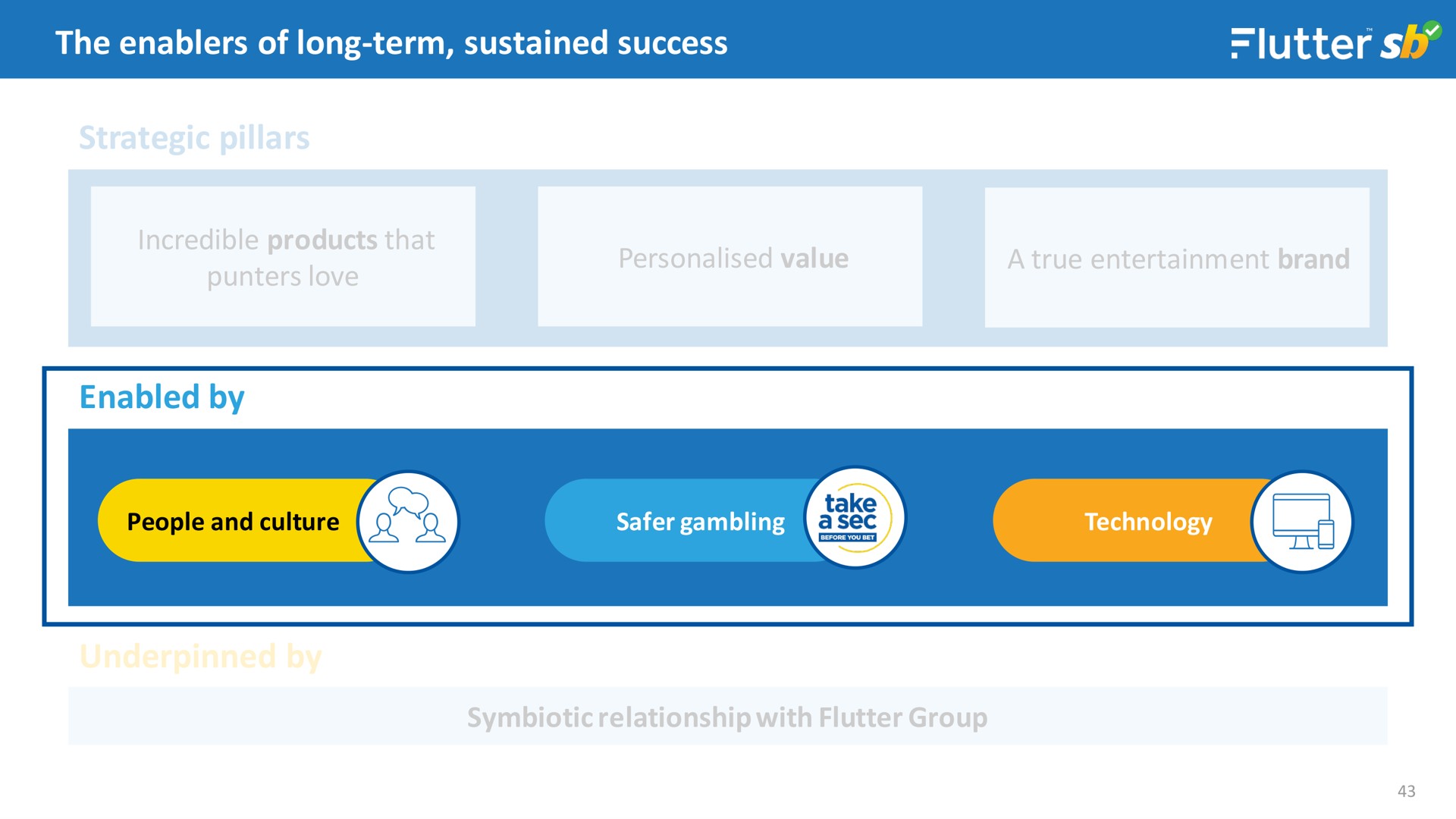 the of long term sustained success strategic pillars enabled by underpinned by elite | Flutter