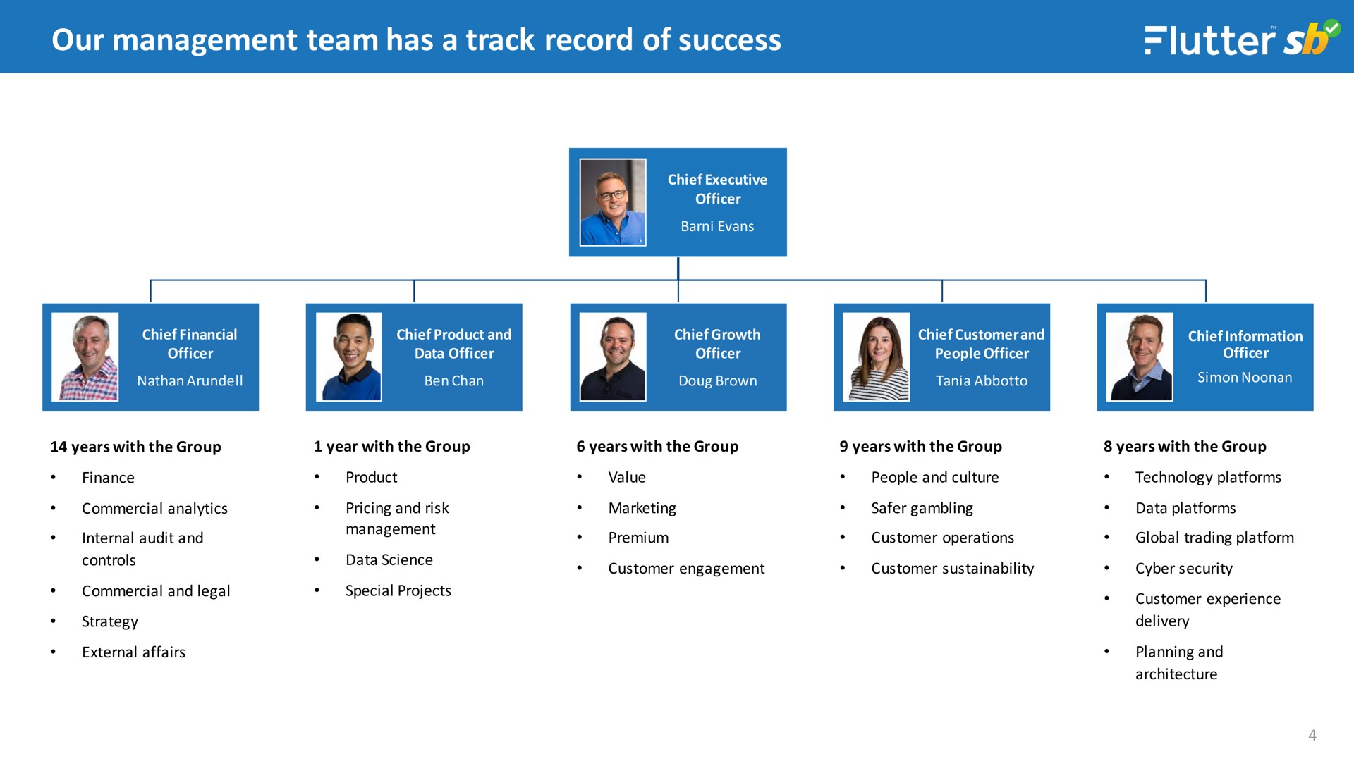 our management team has a track record of success | Flutter