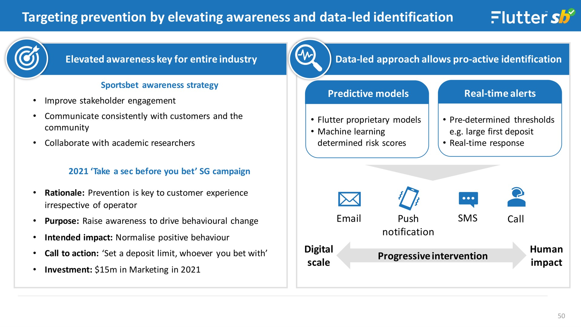 targeting prevention by elevating awareness and data led identification a ans ake | Flutter