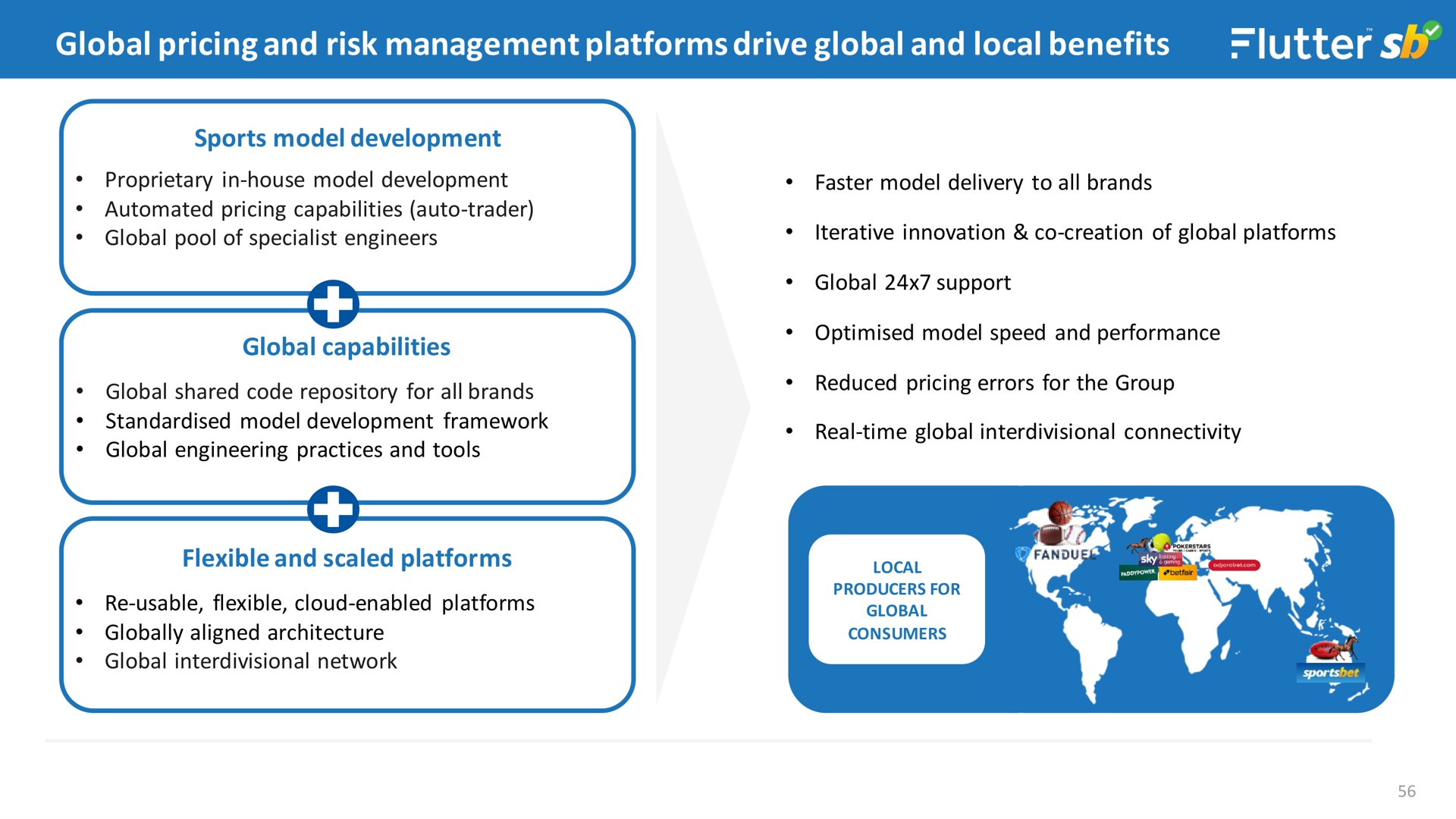 global pricing and risk management platforms drive global and local benefits | Flutter
