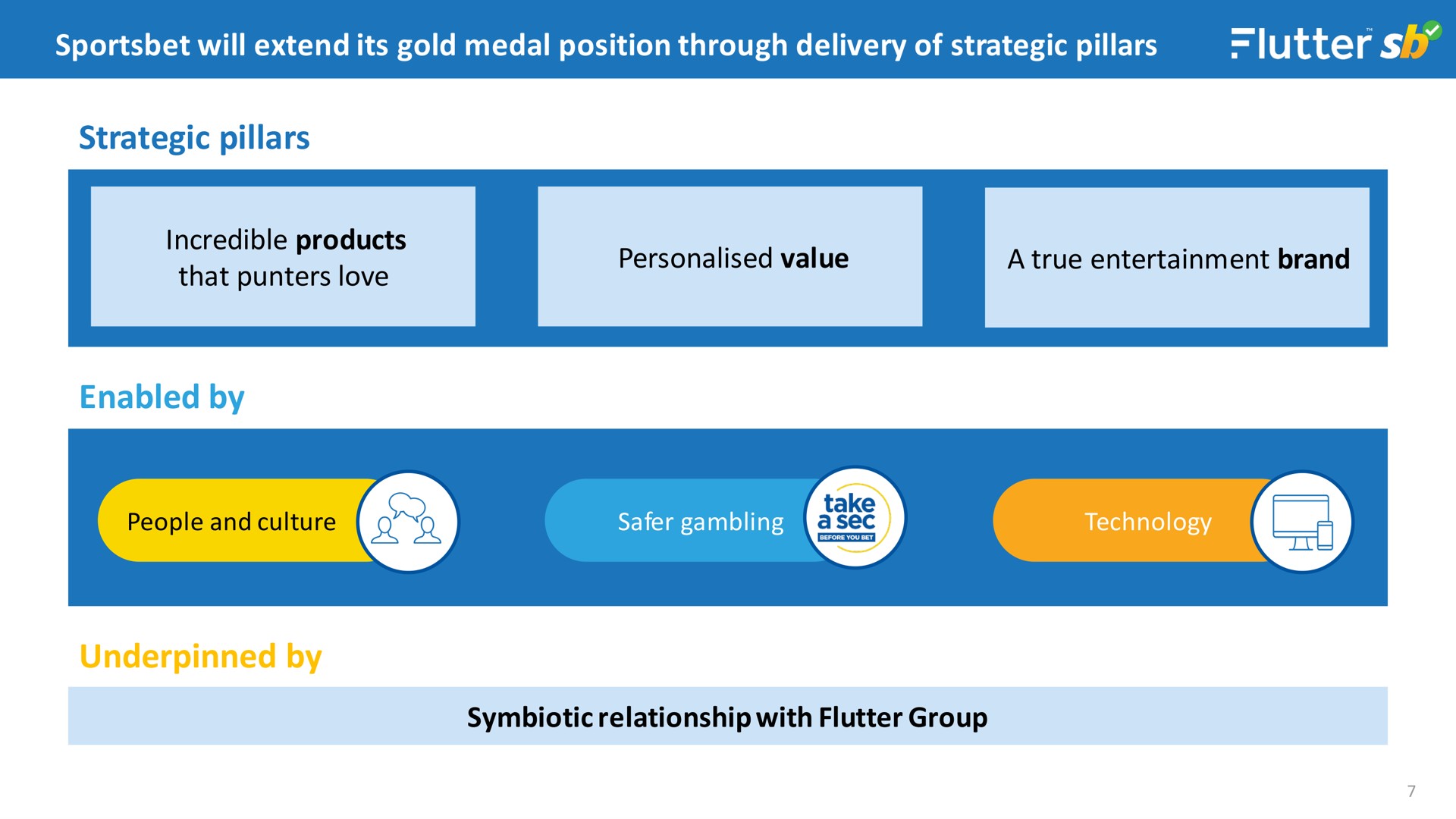 will extend its gold medal position through delivery of strategic pillars strategic pillars enabled by underpinned by | Flutter
