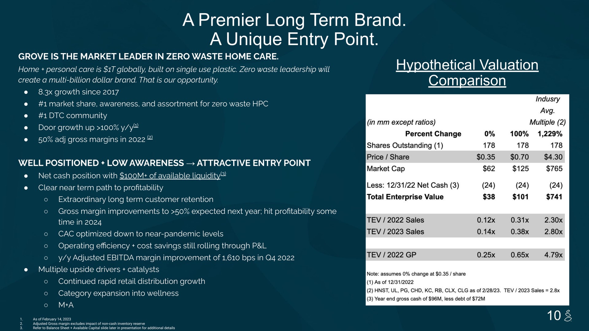 a premier long term brand a unique entry point hypothetical valuation comparison | Grove