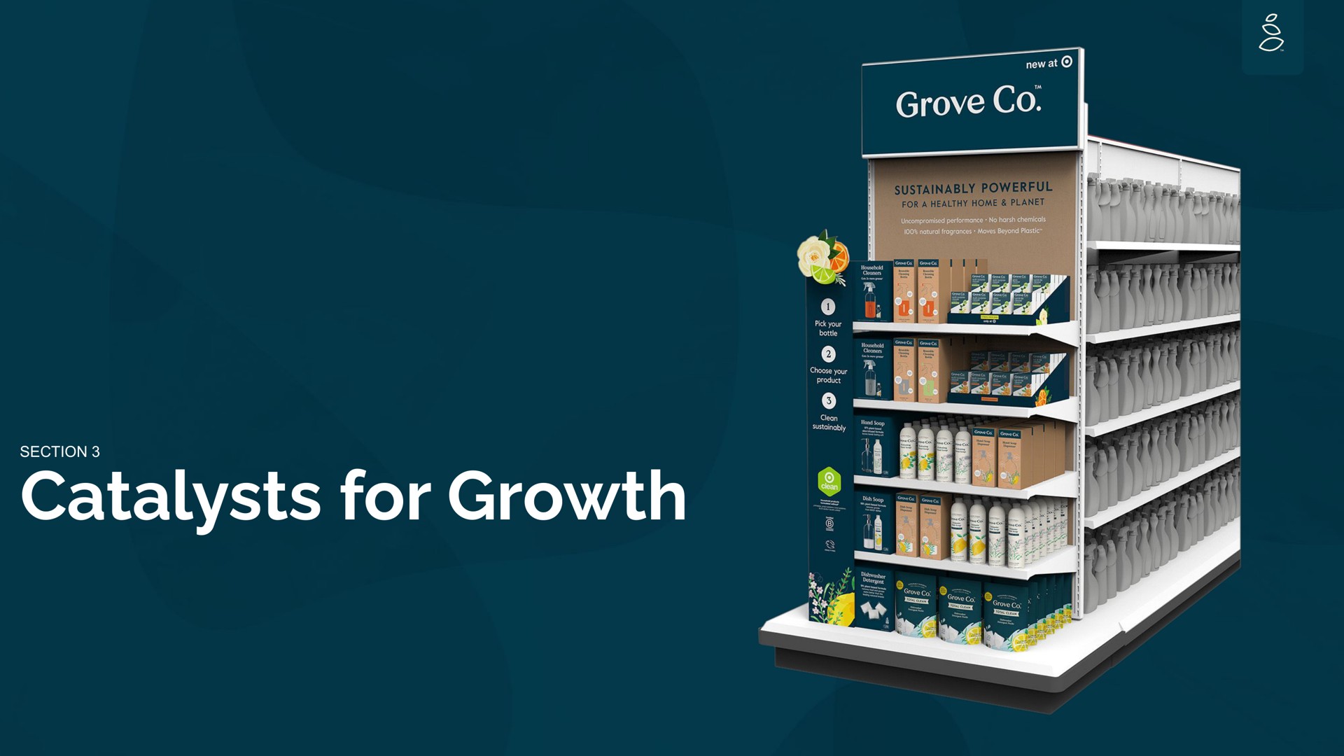 catalysts for growth | Grove