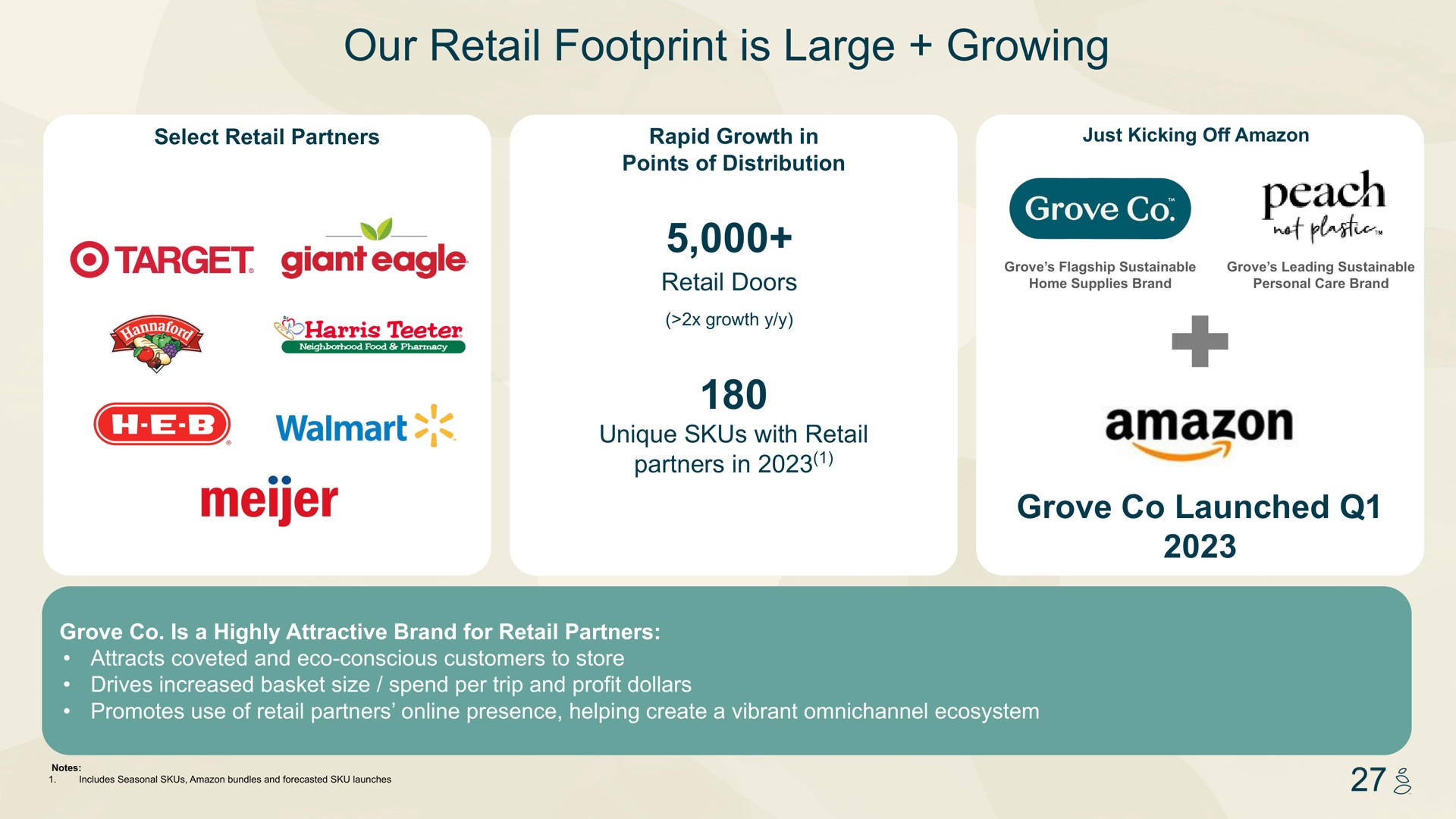 our retail footprint is large growing grove launched unique with peach each | Grove