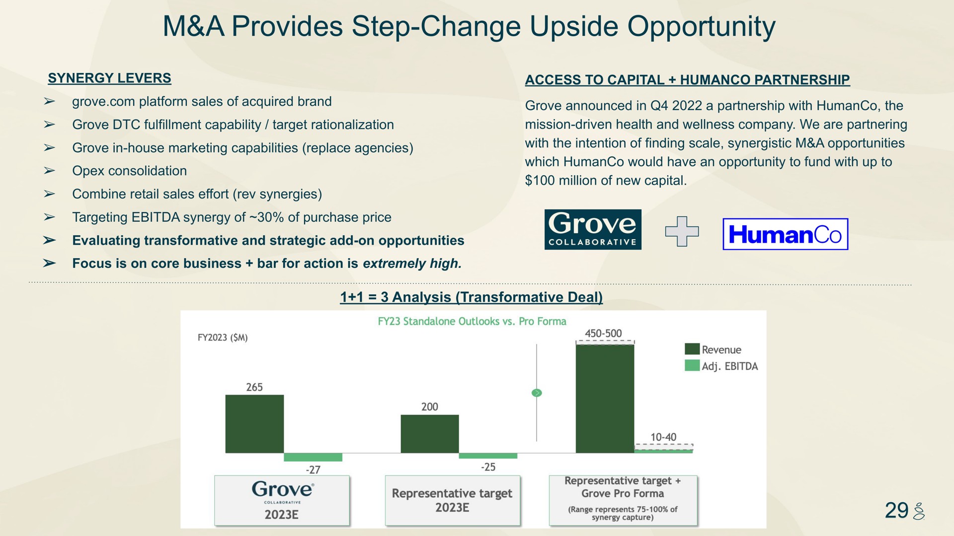 a provides step change upside opportunity | Grove