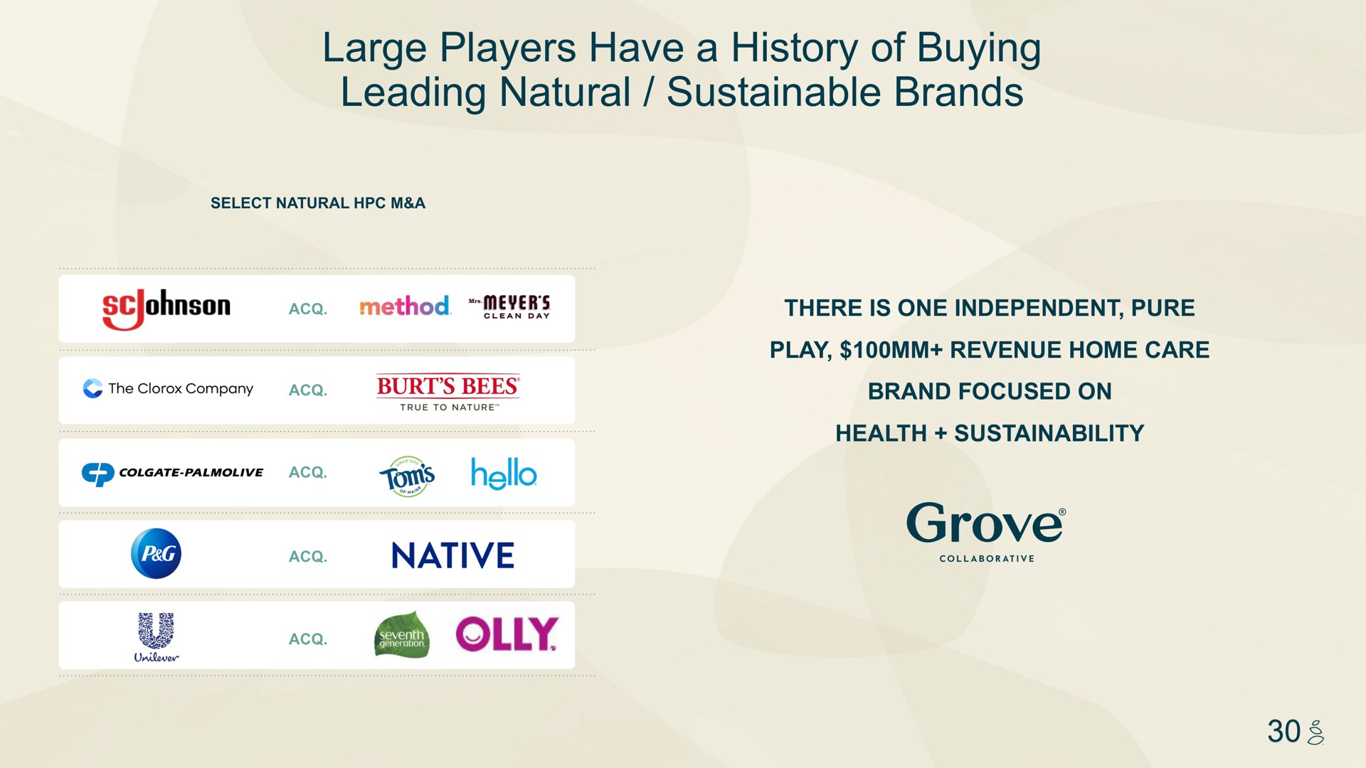 large players have a history of buying leading natural sustainable brands native grove be | Grove