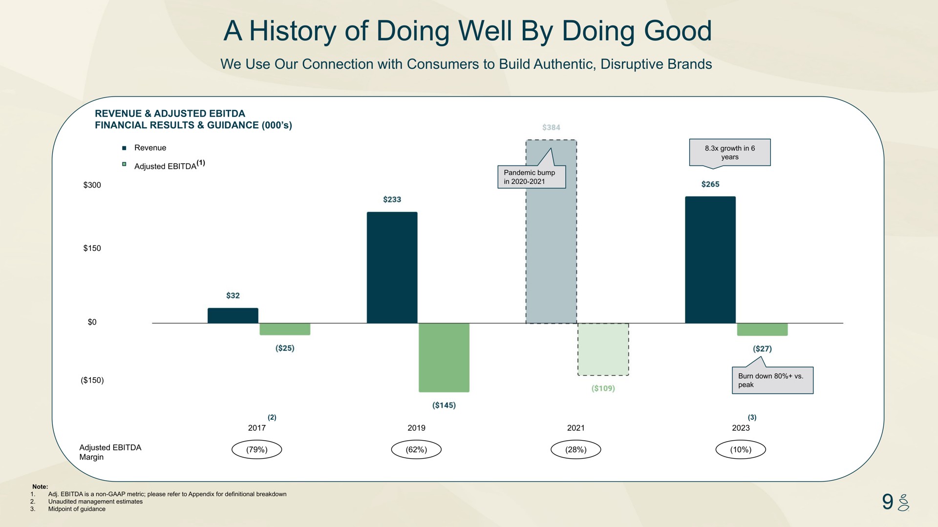 a history of doing well by doing good | Grove