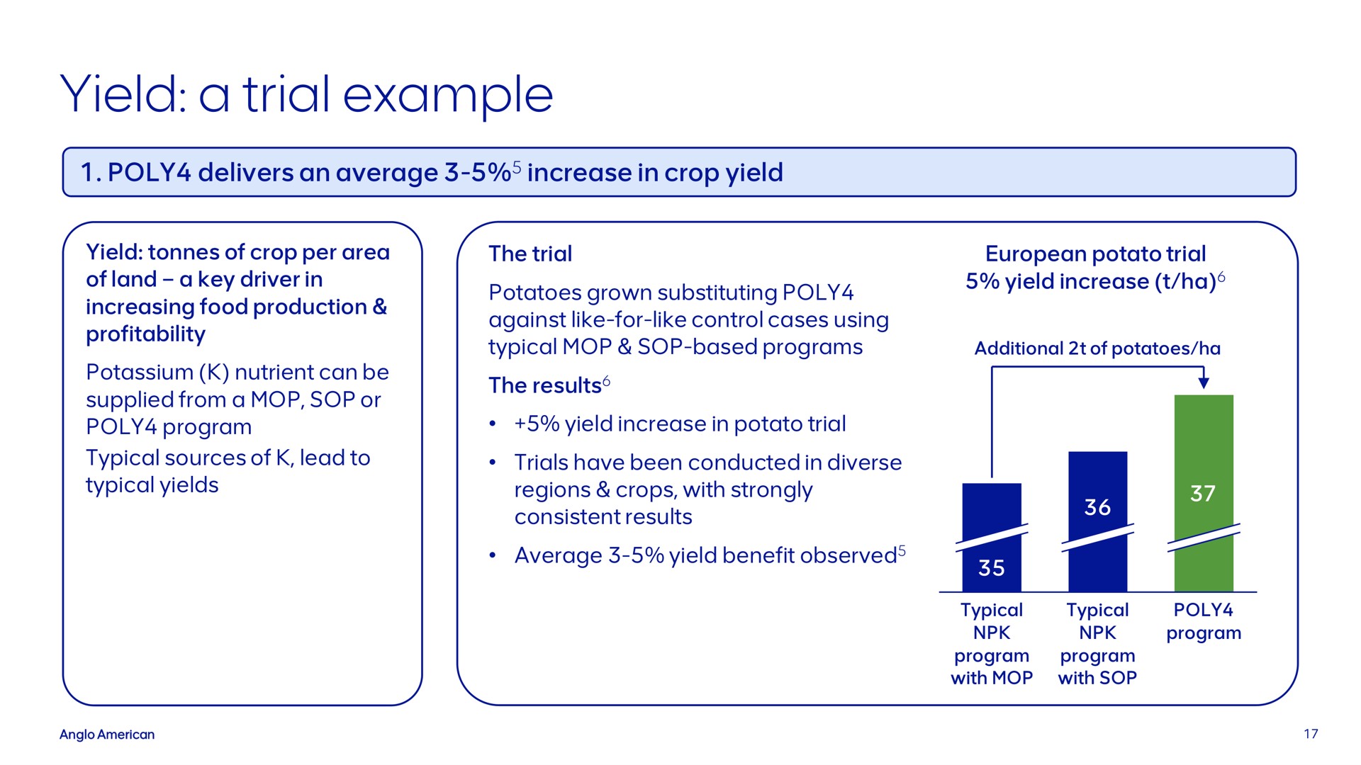 yield a trial example | AngloAmerican