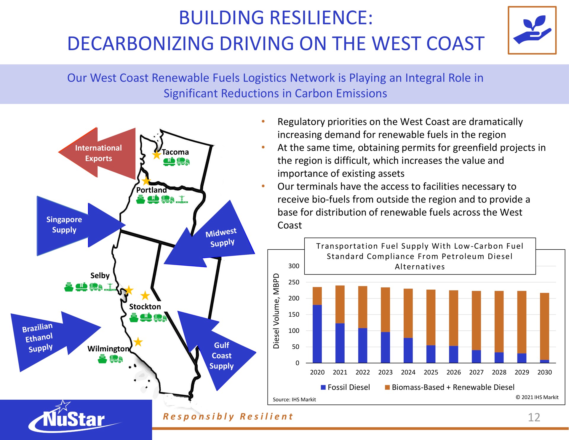 building resilience decarbonizing driving on the west coast | NuStar Energy