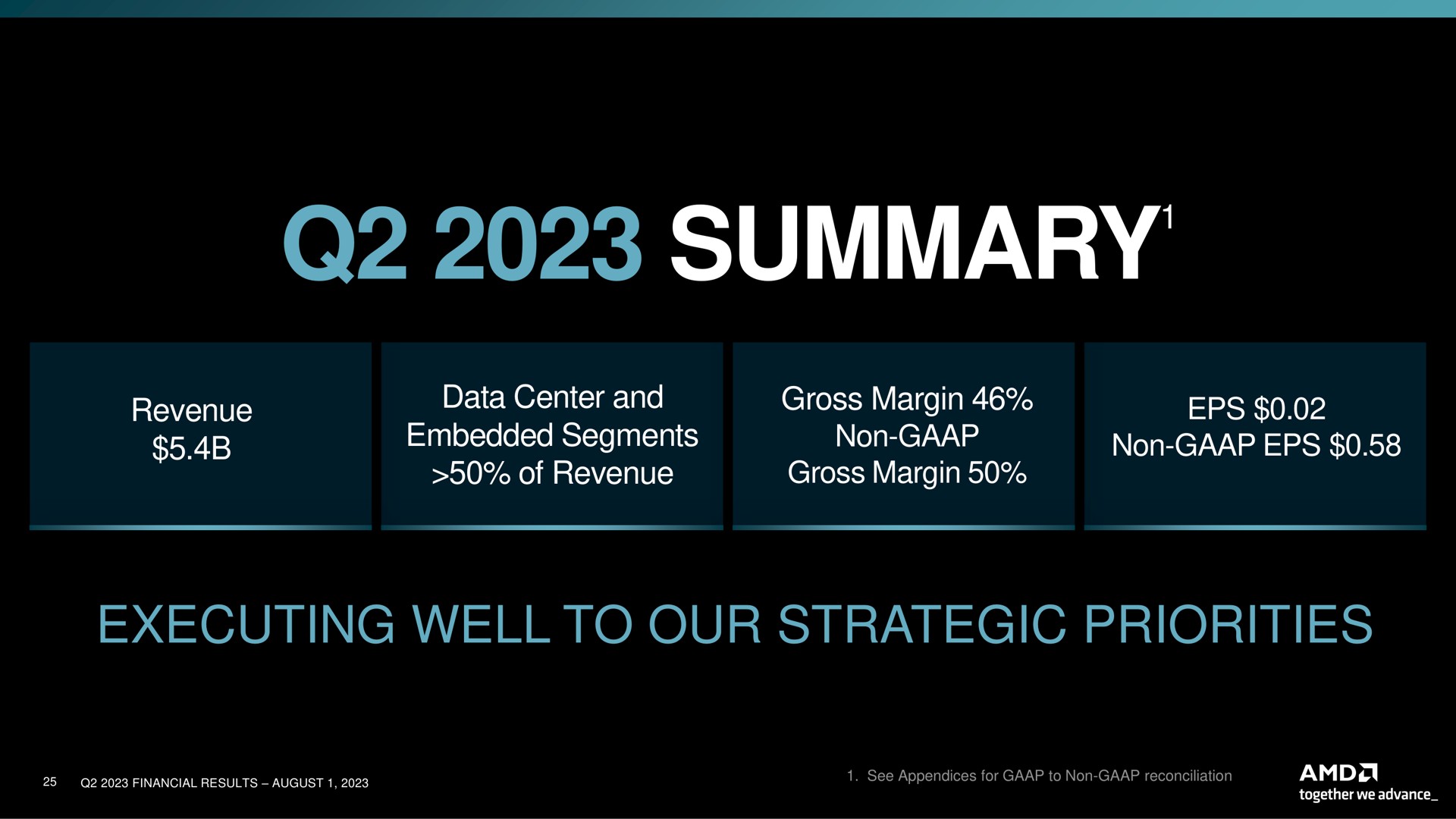 summary executing well to our strategic priorities summary | AMD
