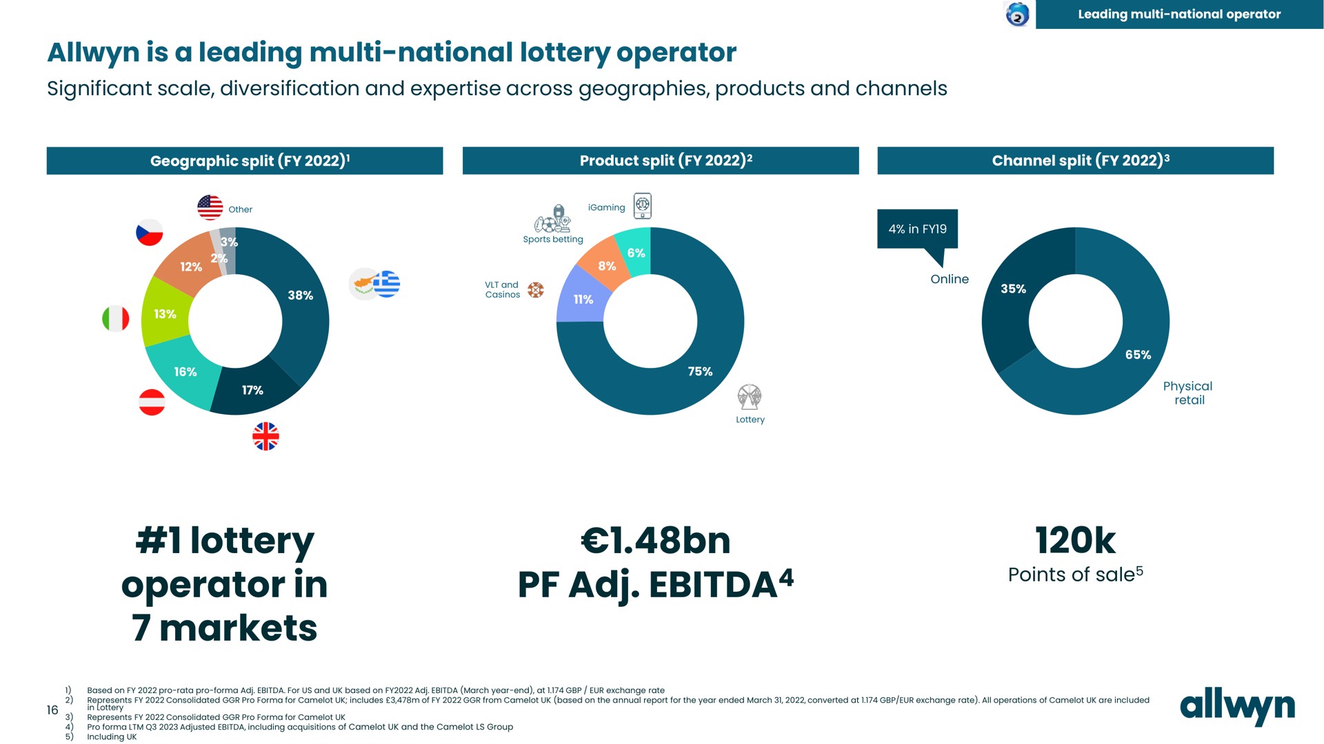 is a leading national lottery operator lottery operator in markets points of sale | Allwyn