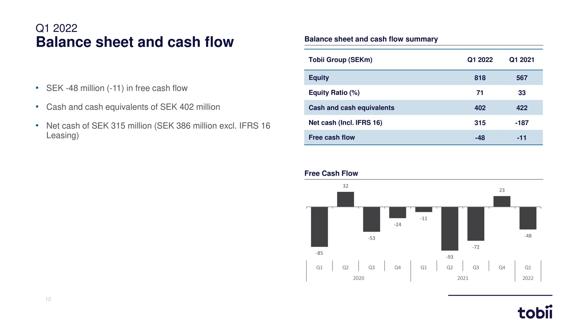 balance sheet and cash flow | Tobii