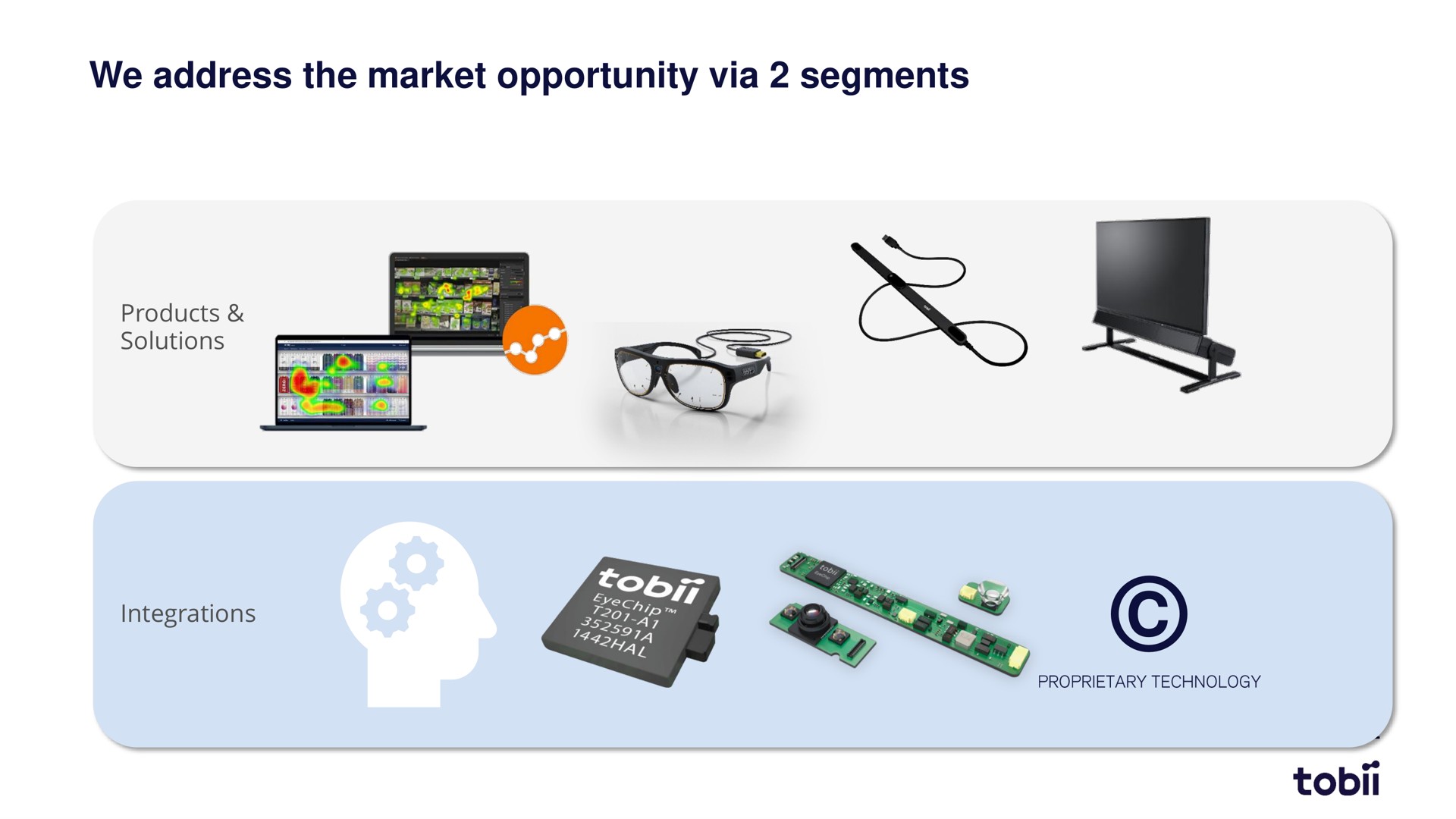 we address the market opportunity via segments | Tobii