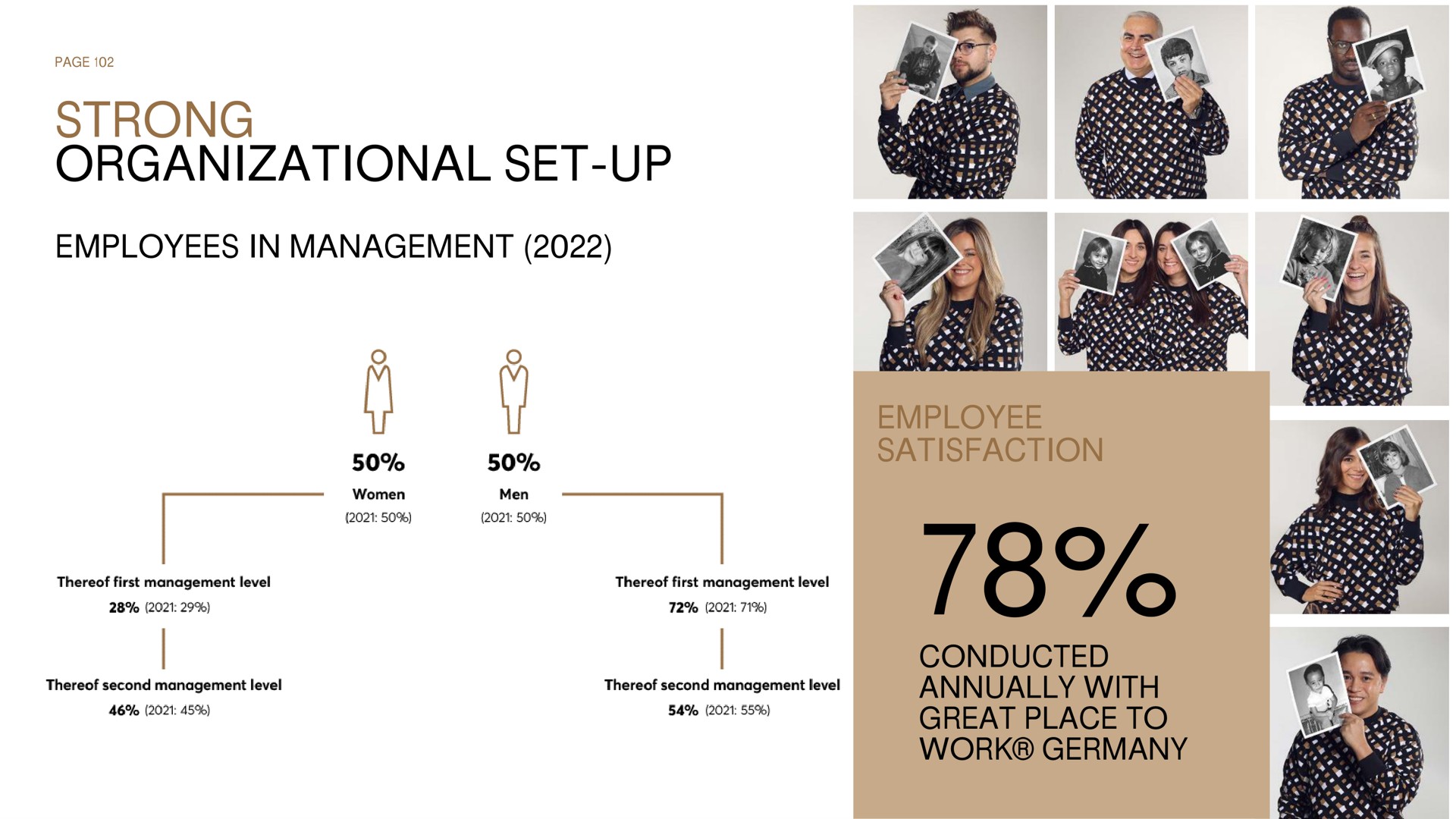 strong organizational set up employees in management employee satisfaction conducted annually with great place to work | Hugo Boss