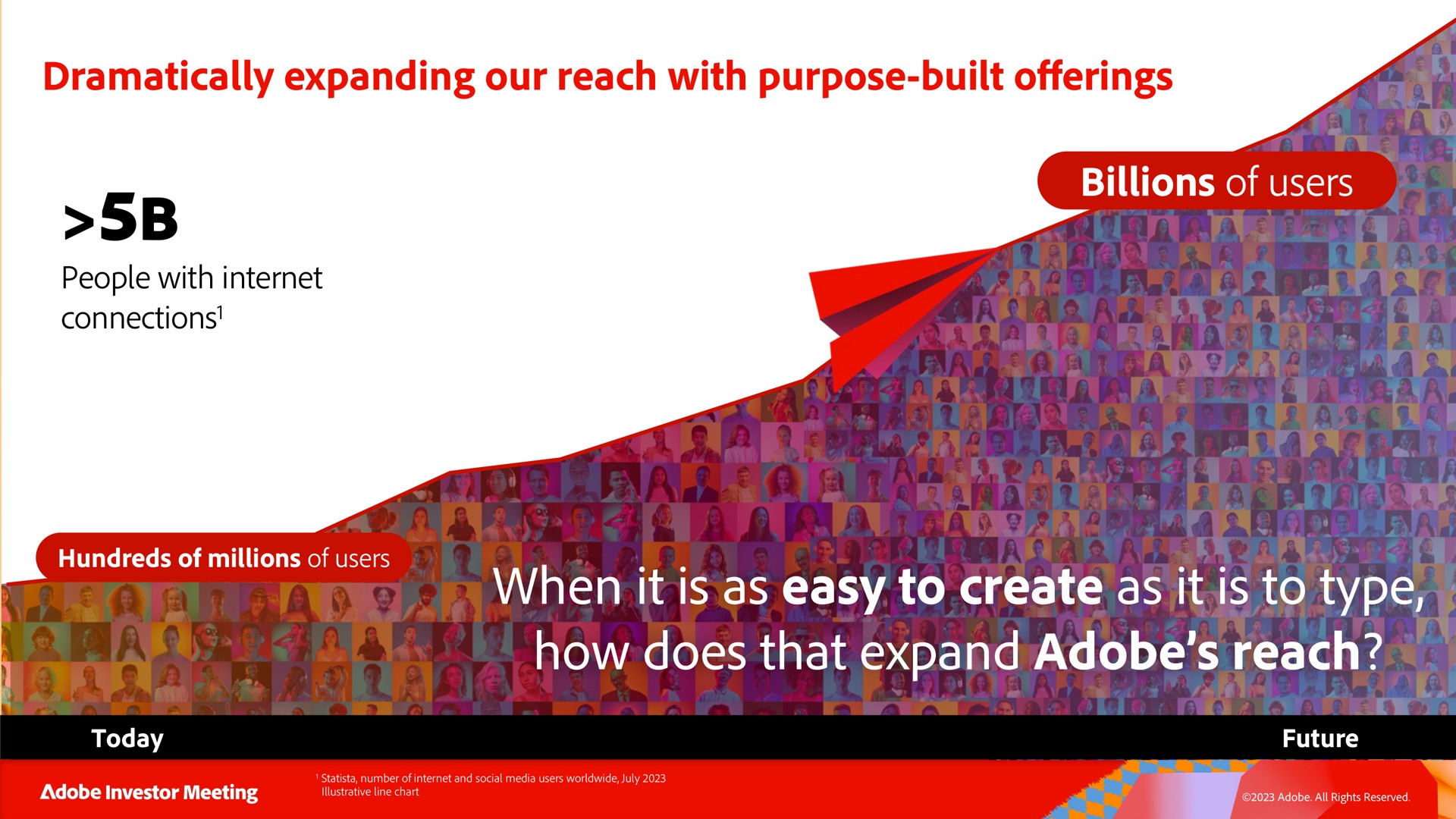 dramatically expanding our reach with purpose built offerings billions of users when it is as easy to create as it is to type how does that expand adobe reach | Adobe