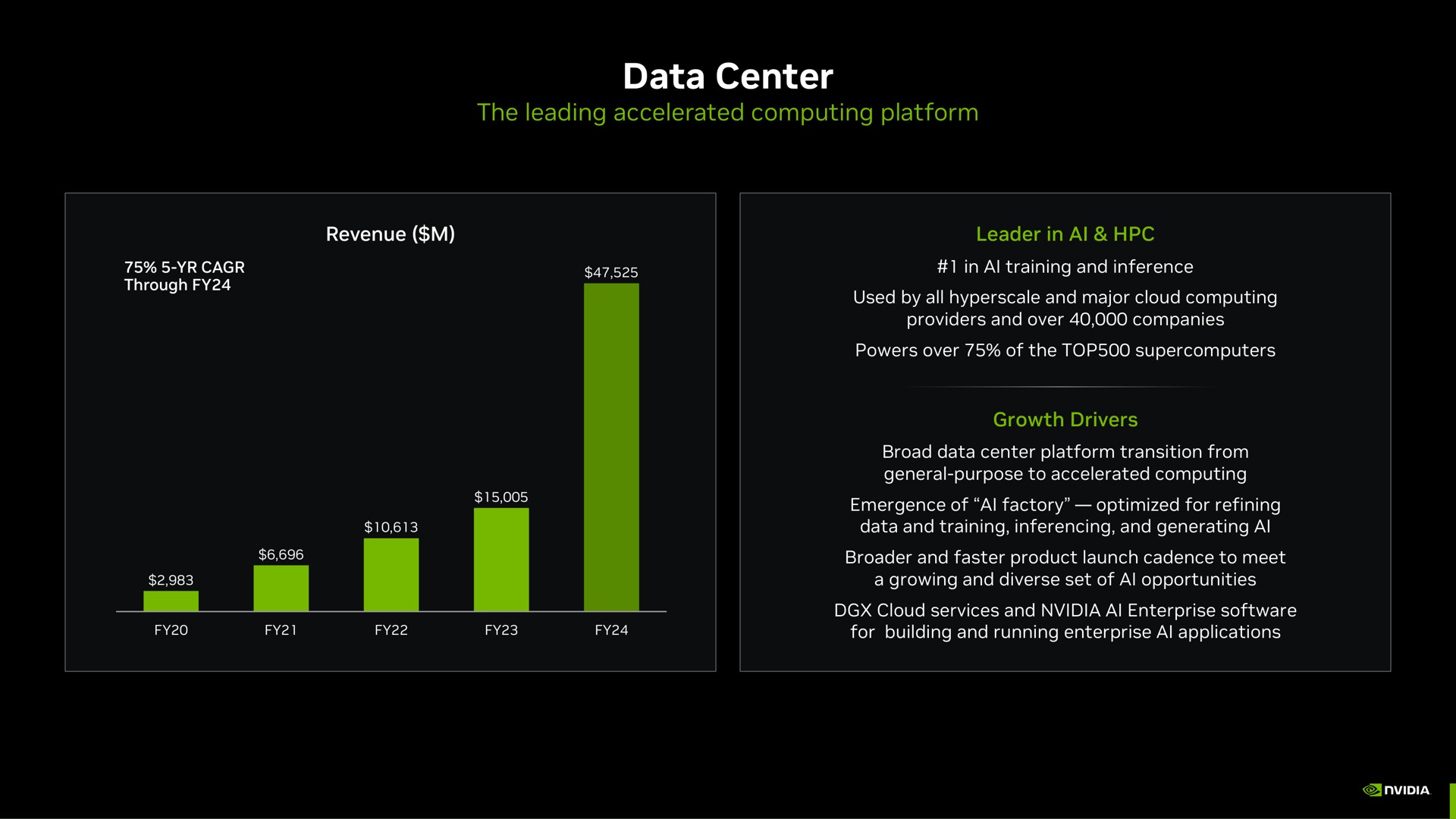 data center | NVIDIA