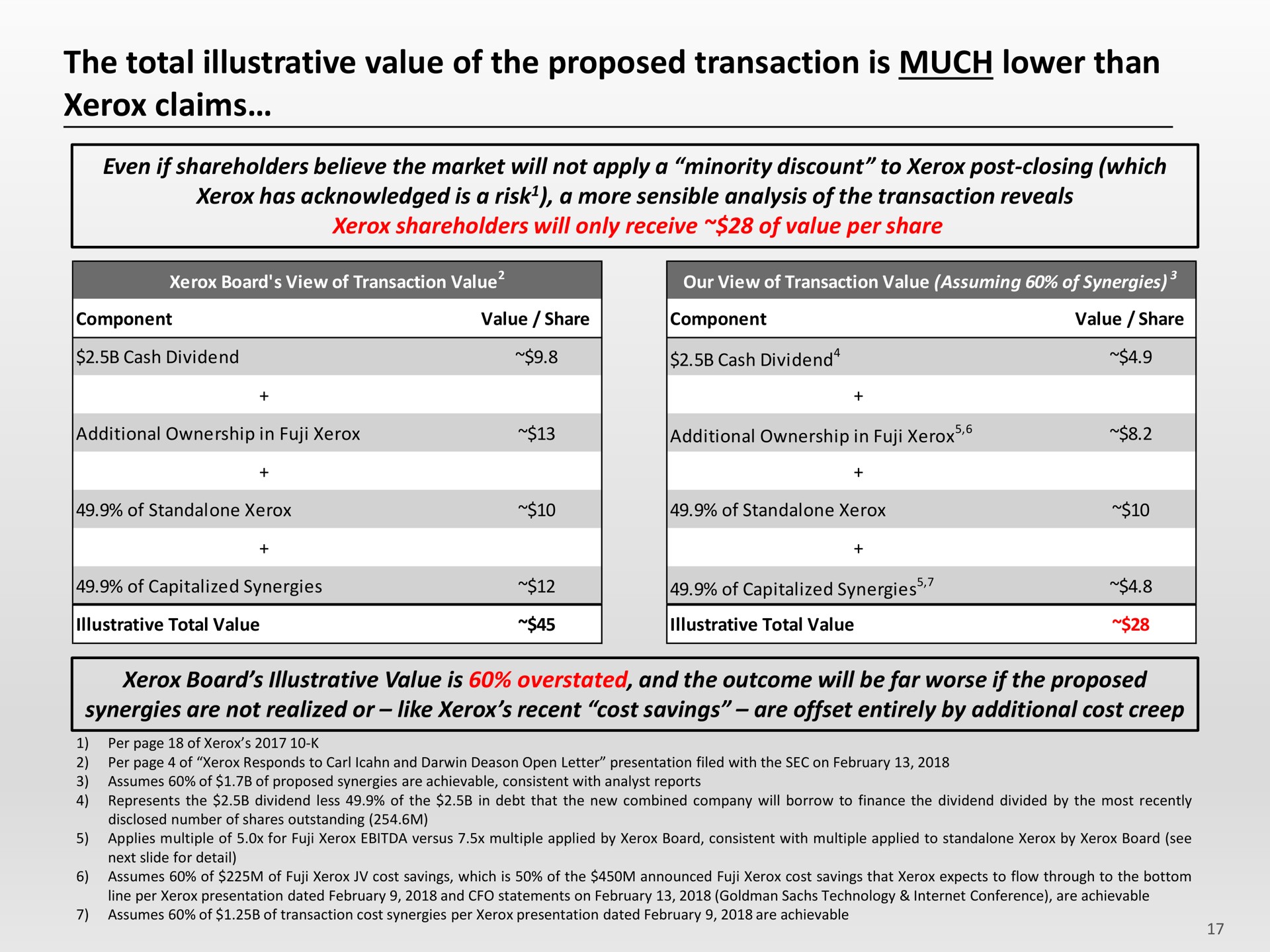 the total illustrative value of the proposed transaction is much lower than claims | Icahn Enterprises