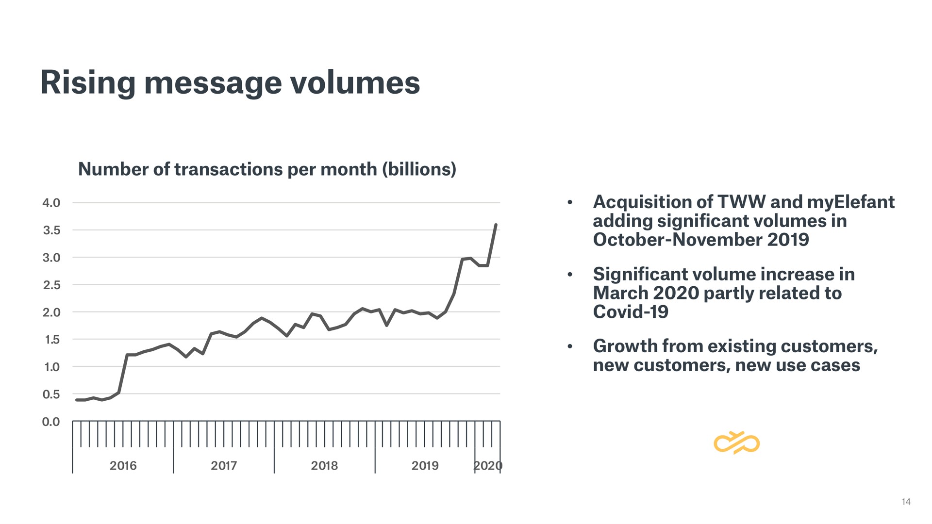 rising message volumes | Sinch