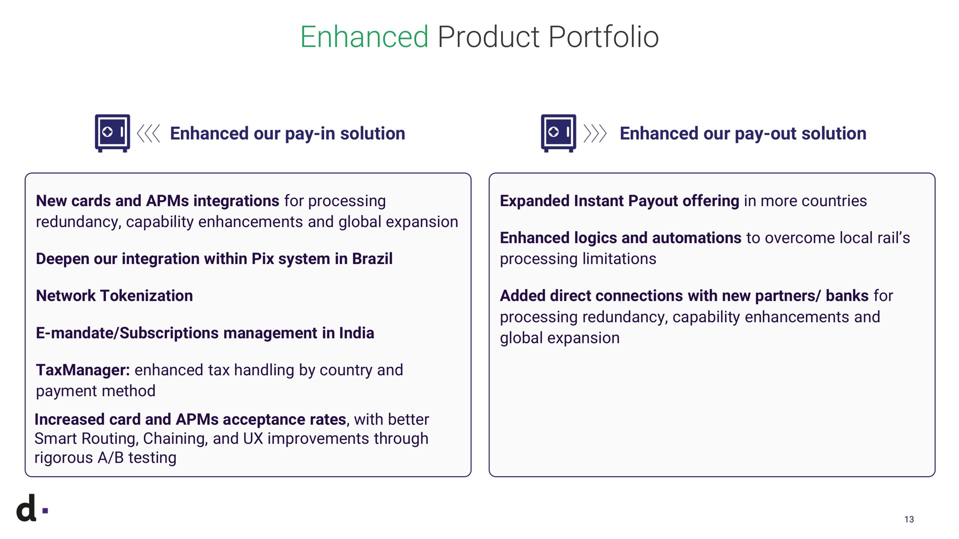 enhanced product portfolio our pay in solution our pay out solution new cards and integrations for processing redundancy capability enhancements and global expansion expanded instant offering in more countries deepen our integration within pix system in brazil network mandate subscriptions management in tax handling by country and payment method increased card and acceptance rates with better smart routing chaining and improvements through rigorous a testing logics and to overcome local rail processing limitations added direct connections with new partners banks for processing redundancy capability enhancements and global expansion | dLocal
