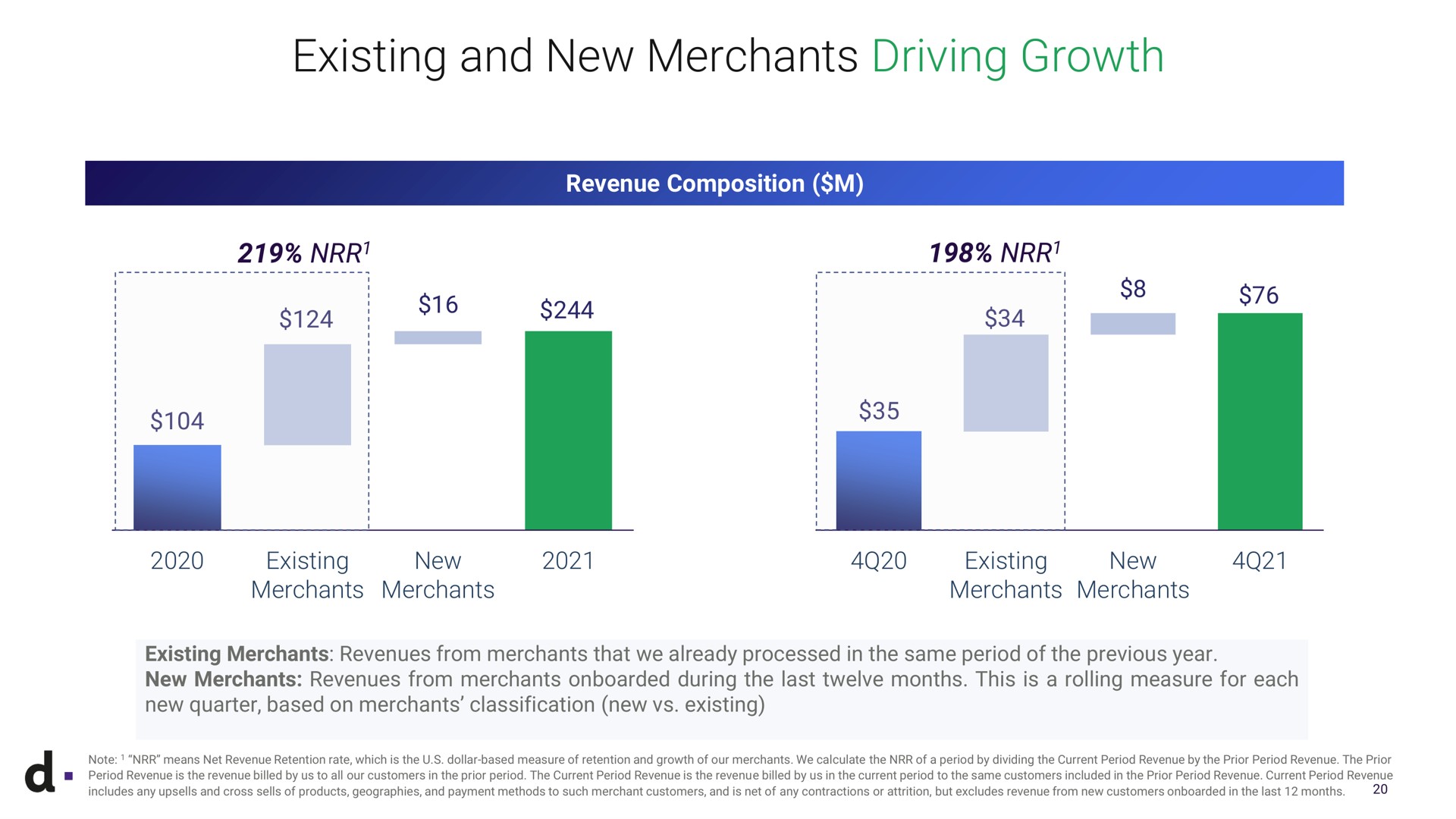 existing and new merchants driving growth revenue composition revenues from that we already processed in the same period of the previous year revenues from during the last twelve months this is quarter based on classification a rolling measure for each note means net revenue retention rate which is the dollar based measure of retention of our we calculate the of a period by dividing the current period revenue by the prior period revenue the prior period revenue is the revenue billed by us to all our customers in the prior period the current period revenue is the revenue billed by us in the current period to the same customers included in the prior period revenue current period revenue includes any cross sells of products geographies payment methods to such merchant customers is net of any contractions or attrition but excludes revenue from customers in the last months | dLocal