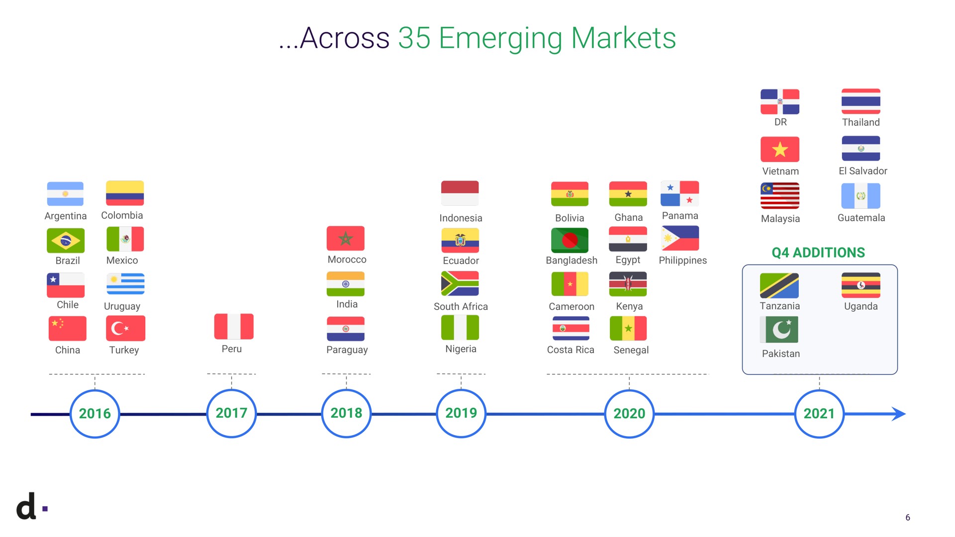 across emerging markets morocco a mis south a additions a bolivia panama costa brazil a chile i china turkey | dLocal