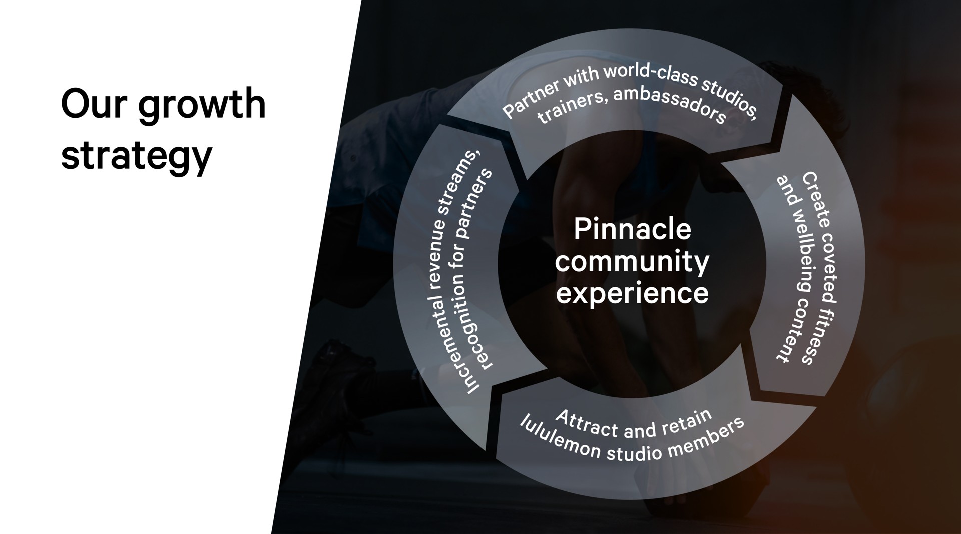 our growth strategy pinnacle community experience a world eon an live as a at ies and studio me | Lululemon