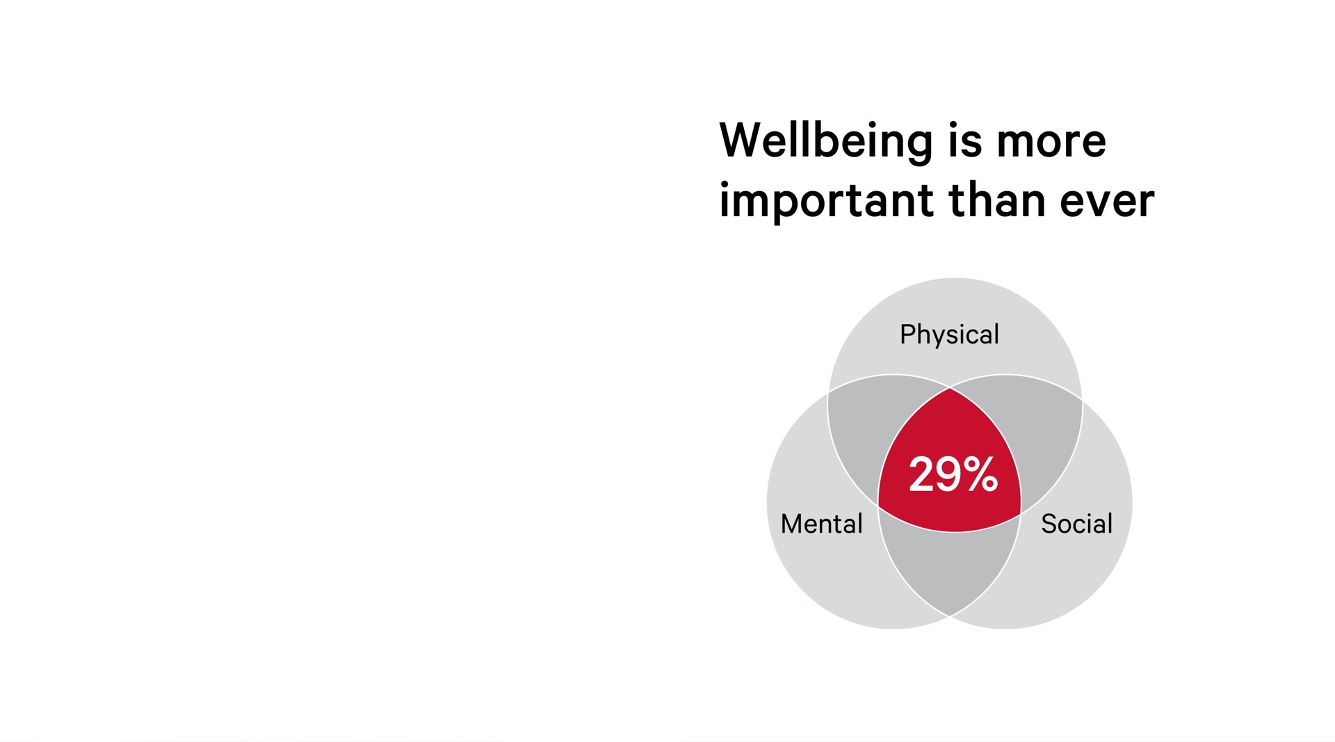 is more important than ever physical mental social | Lululemon