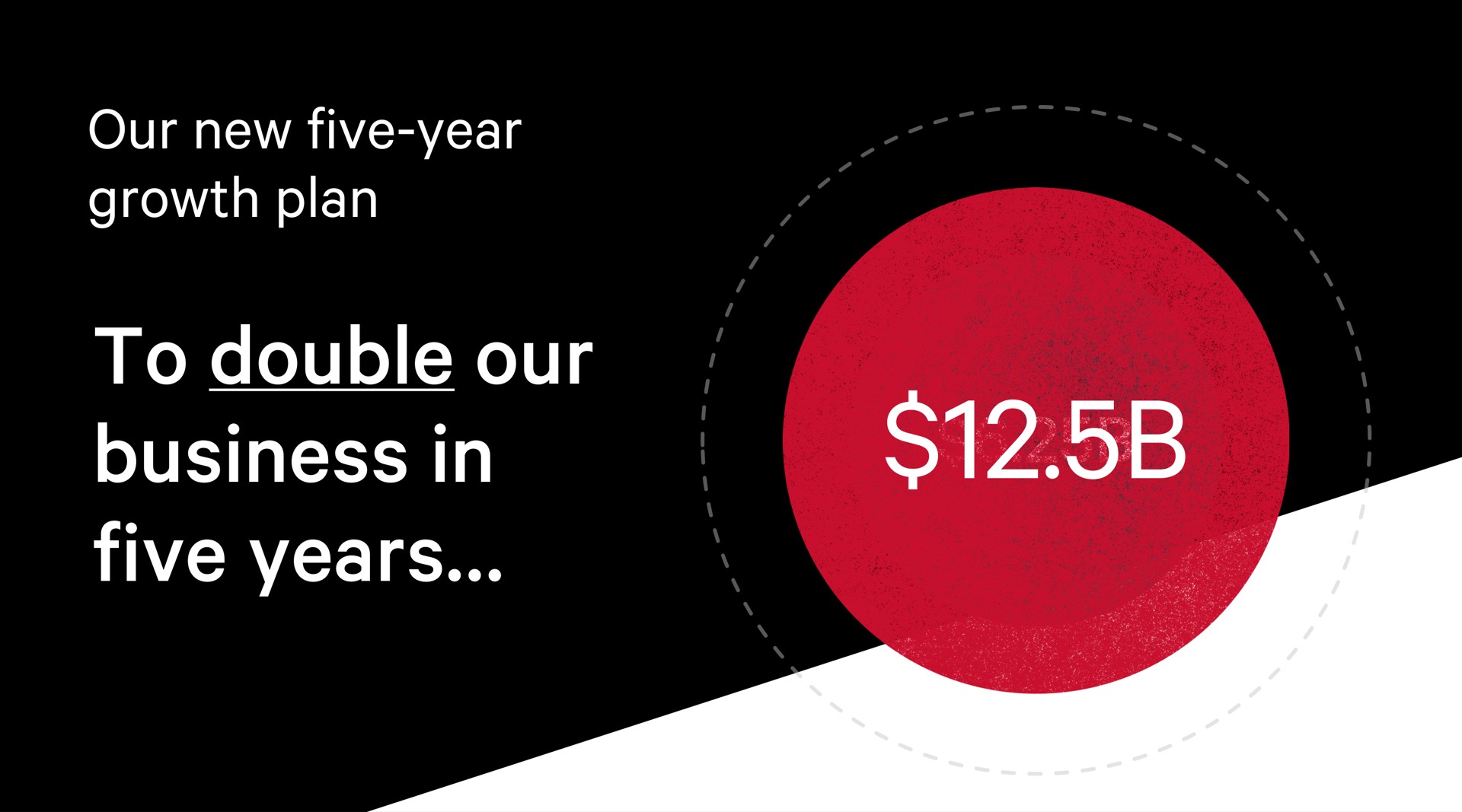 our new five year growth plan to double our business in five years | Lululemon