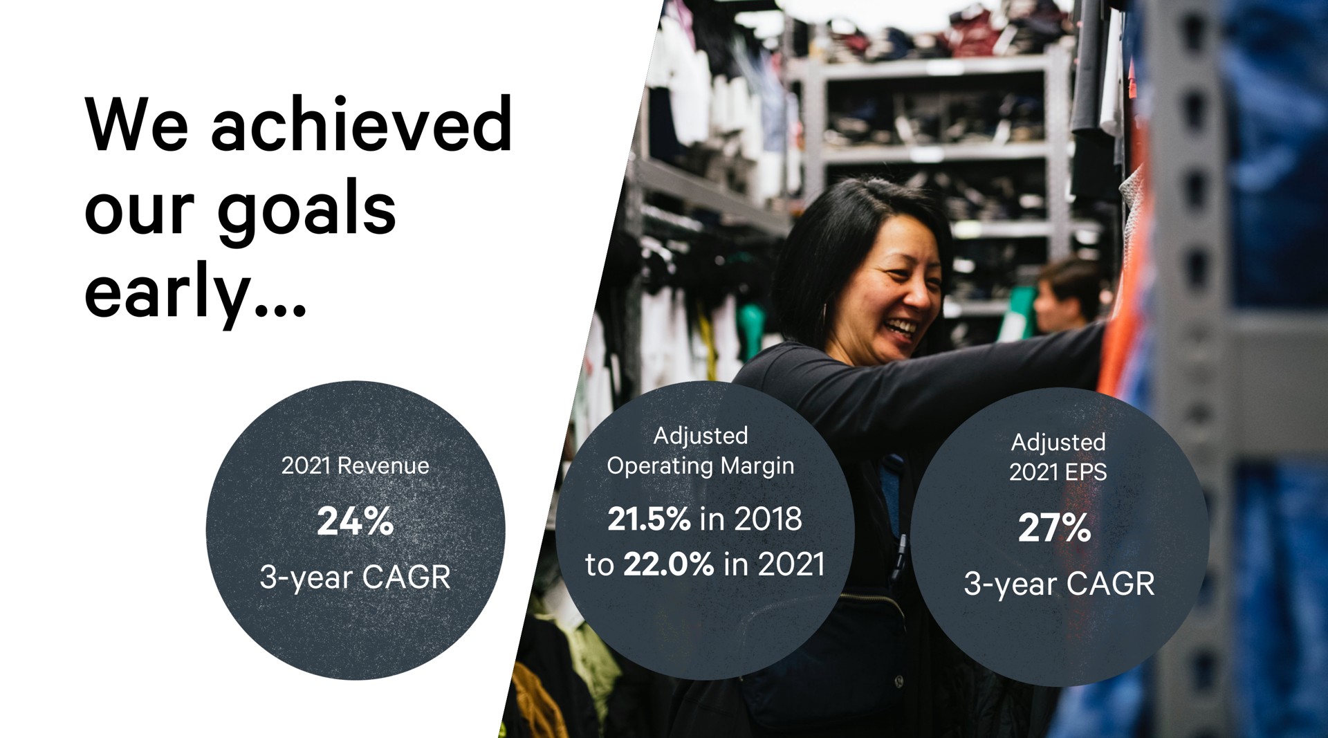 we achieved our goals early revenue year adjusted operating margin in to in adjusted year a | Lululemon