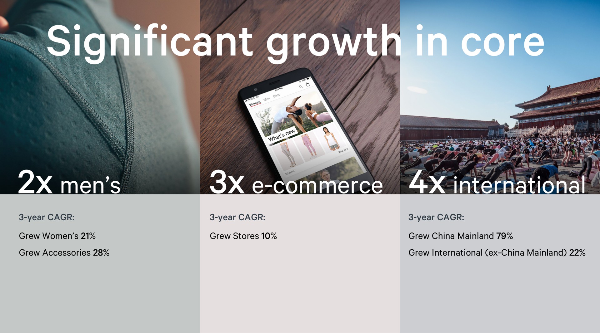 significant growth in core men commerce international aes | Lululemon