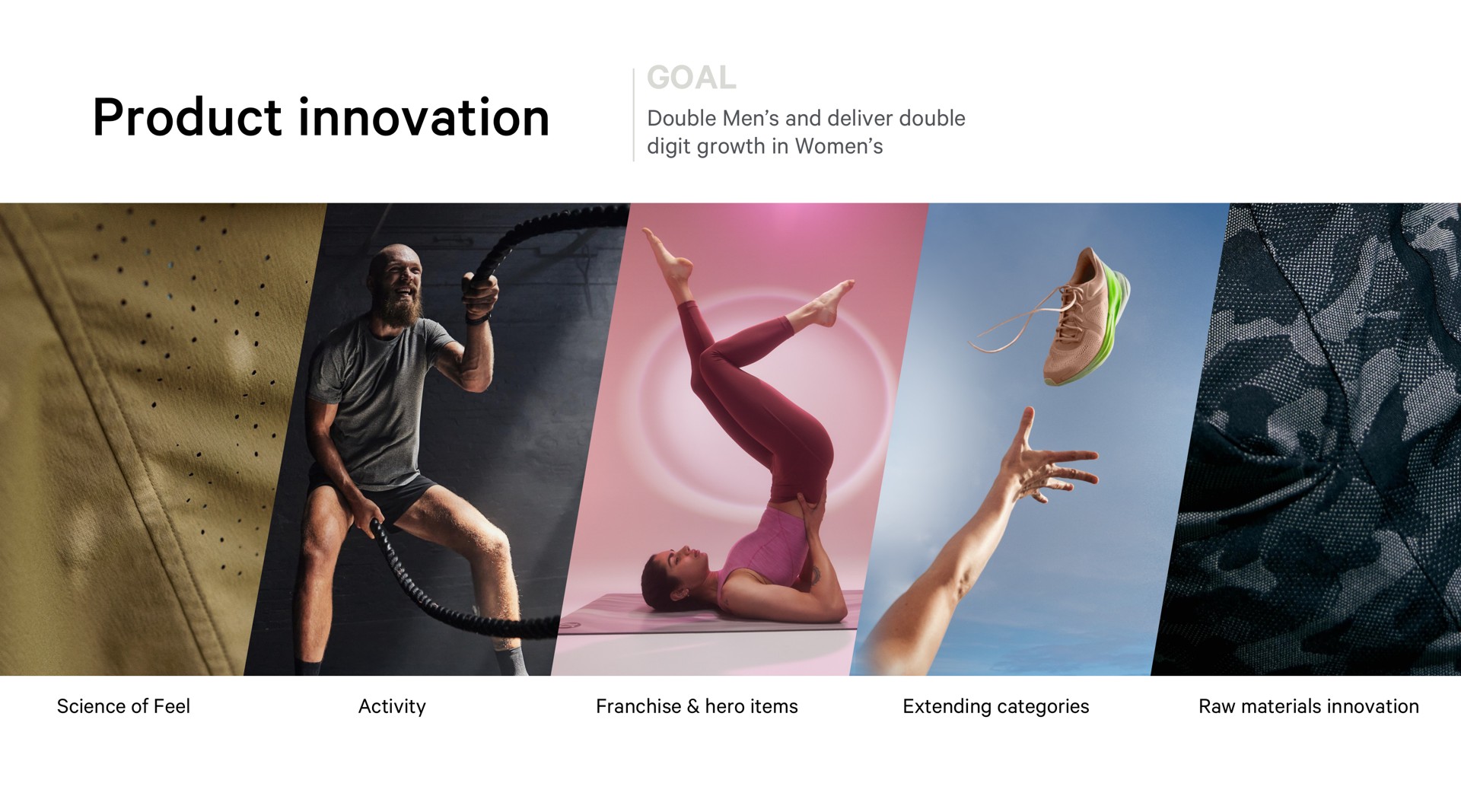 product innovation goal | Lululemon