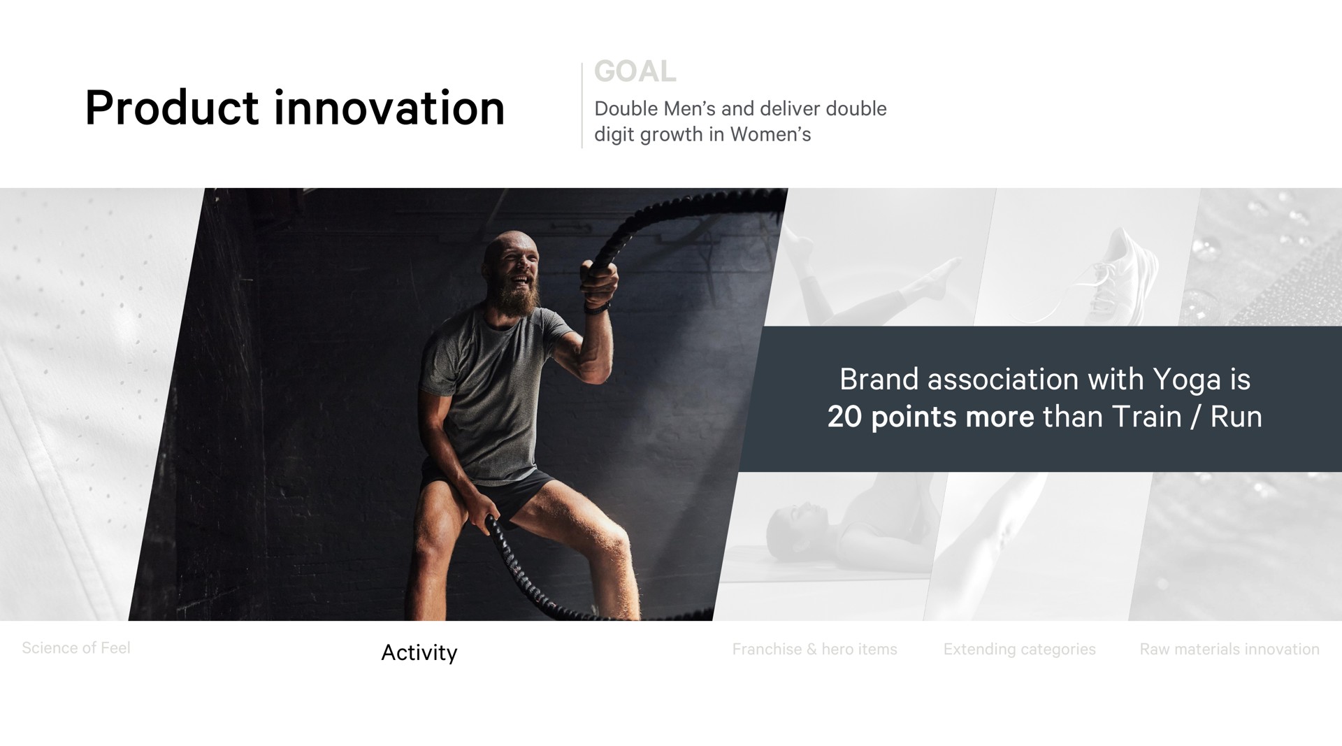 product innovation goal brand association with yoga is points more than train run | Lululemon