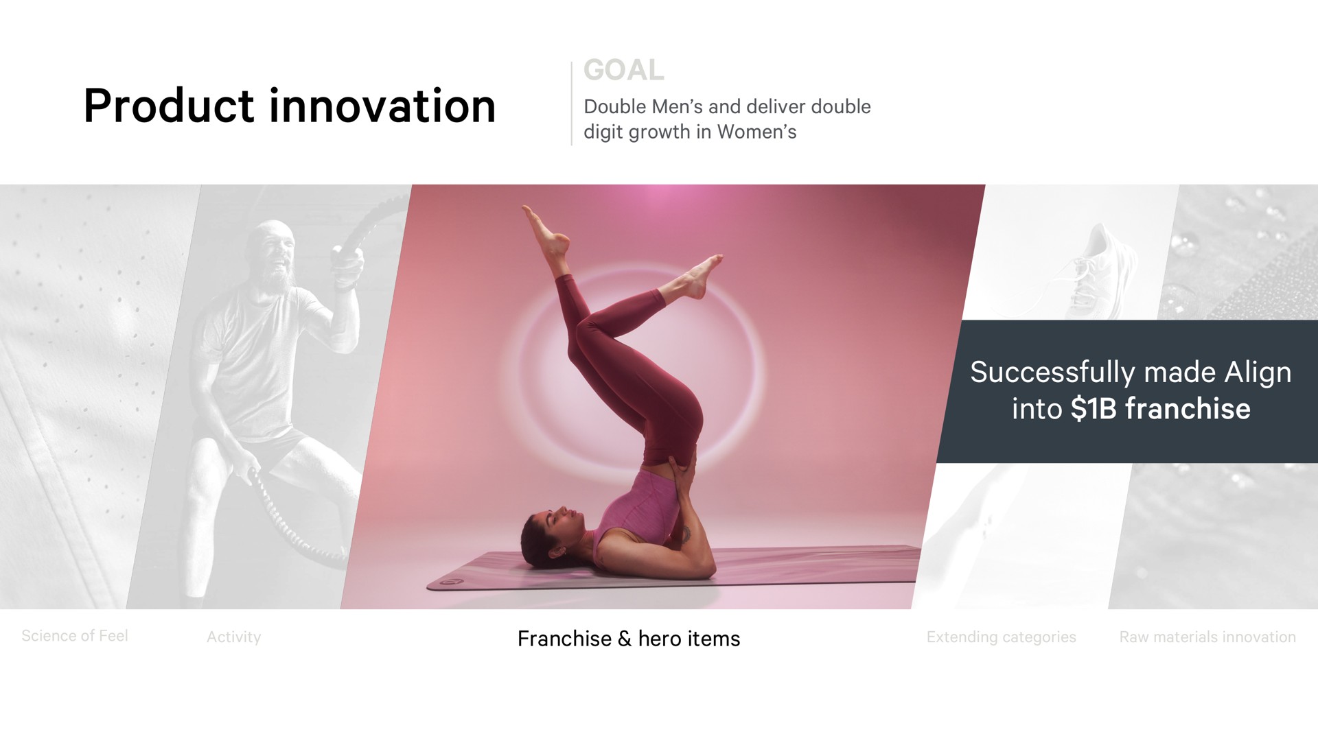 product innovation goal successfully made align into franchise | Lululemon