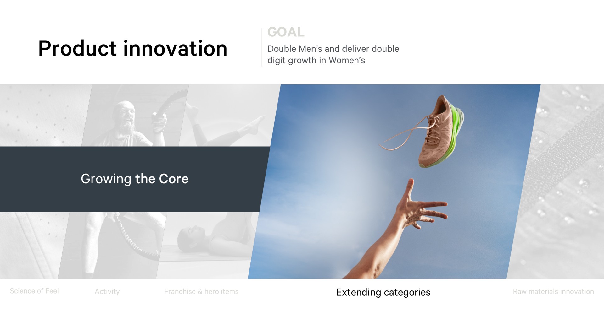 product innovation goal growing the core | Lululemon