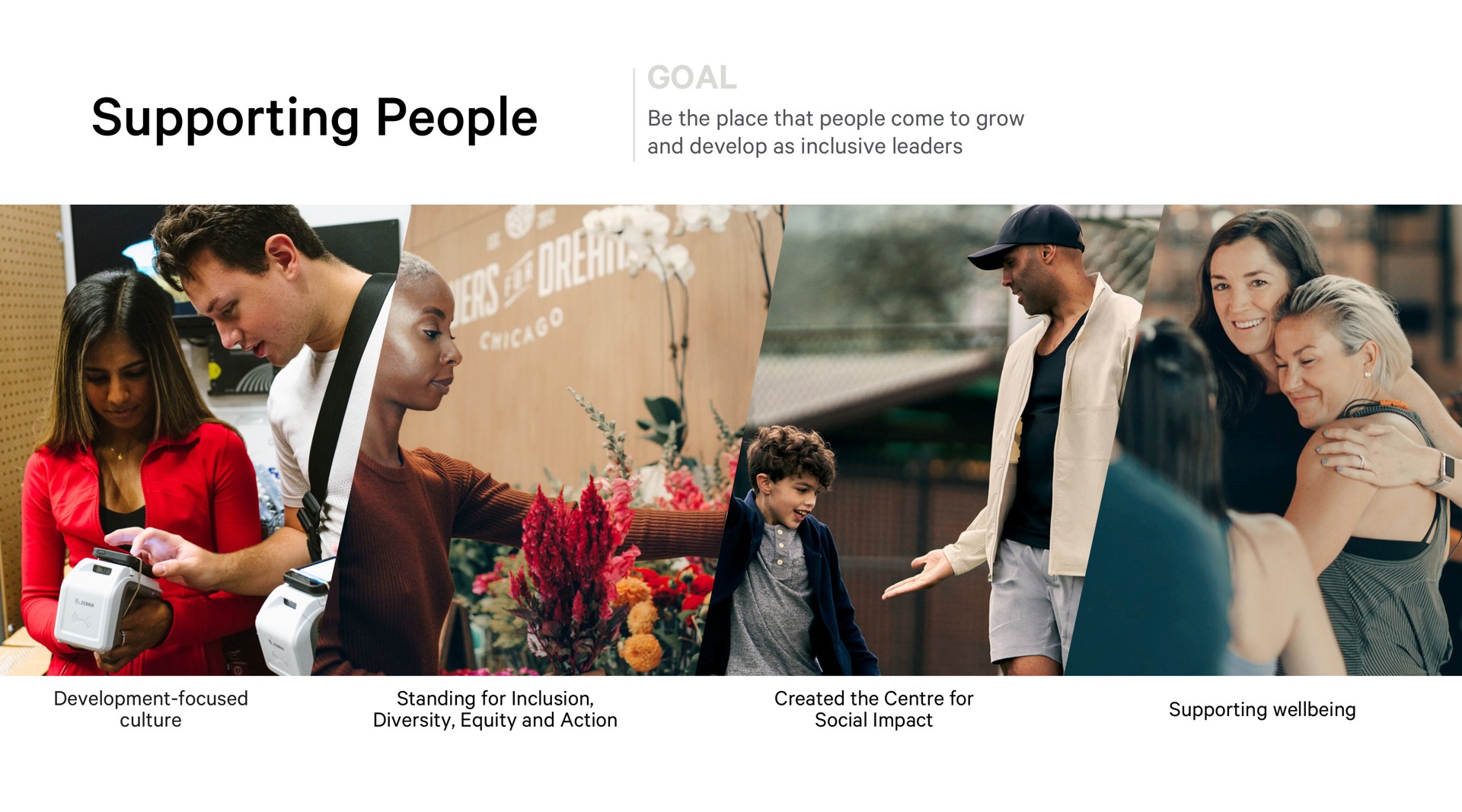 supporting people goal | Lululemon