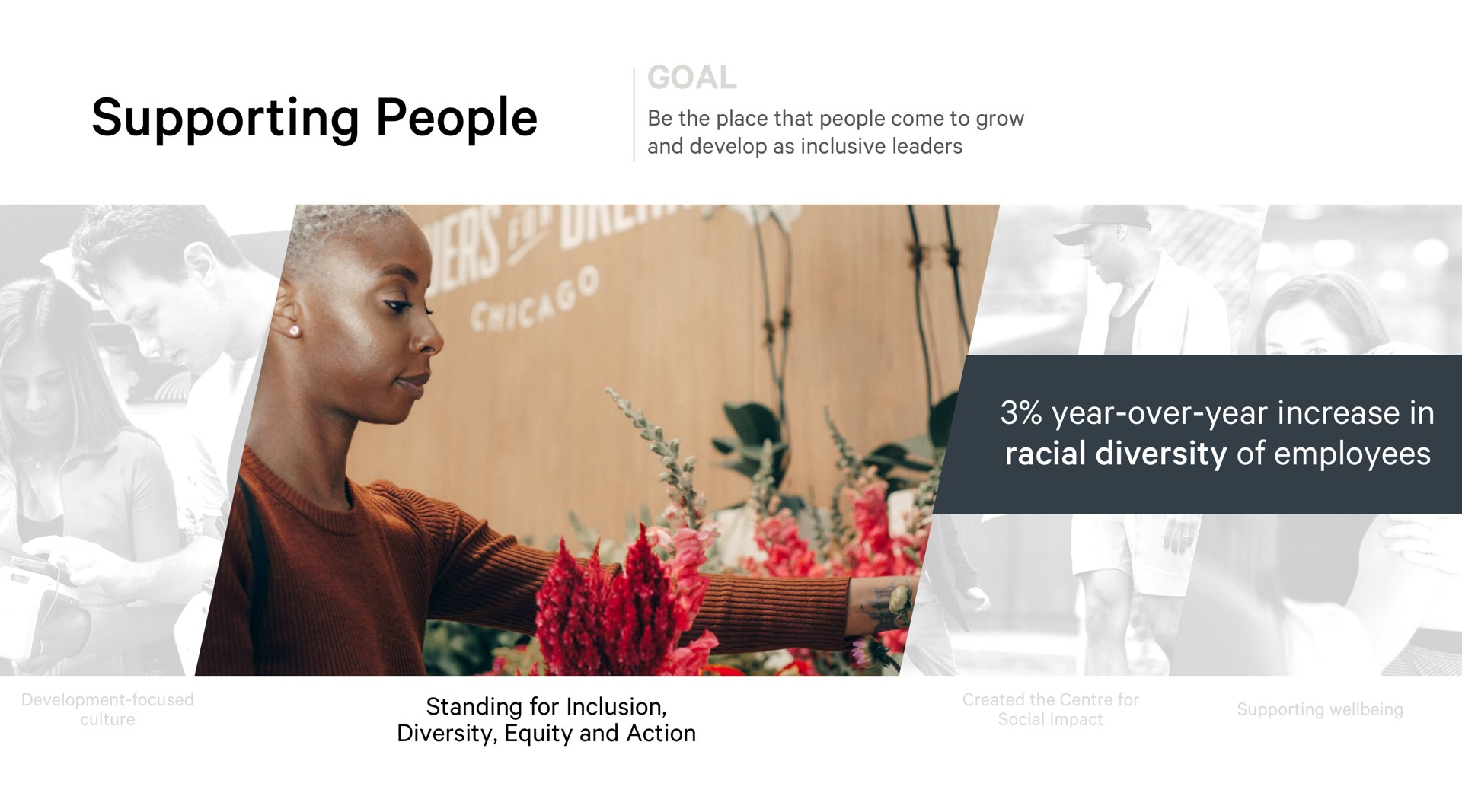 supporting people goal year over year increase in racial diversity of employees | Lululemon