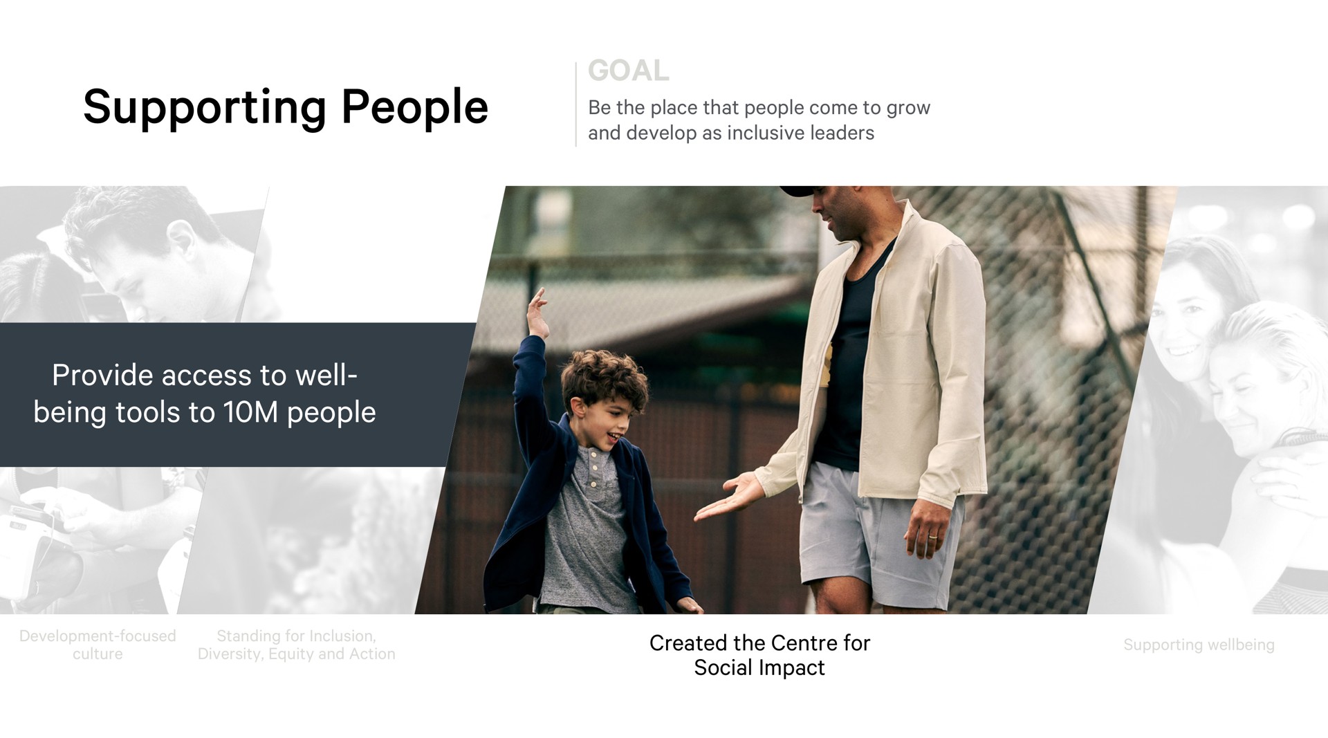 supporting people goal provide access to well being tools to people | Lululemon
