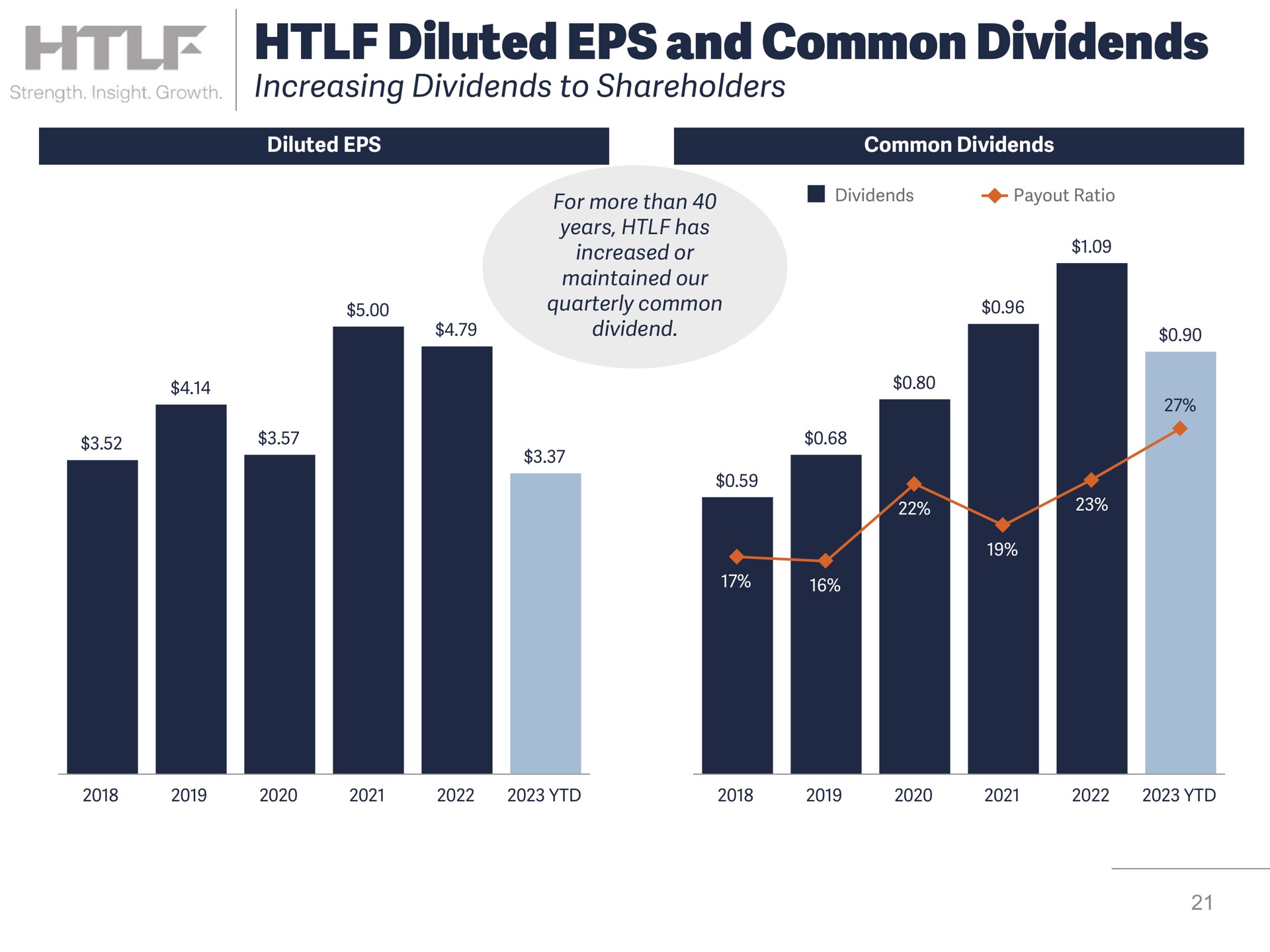 diluted and common dividends increasing dividends to shareholders | Heartland Financial USA