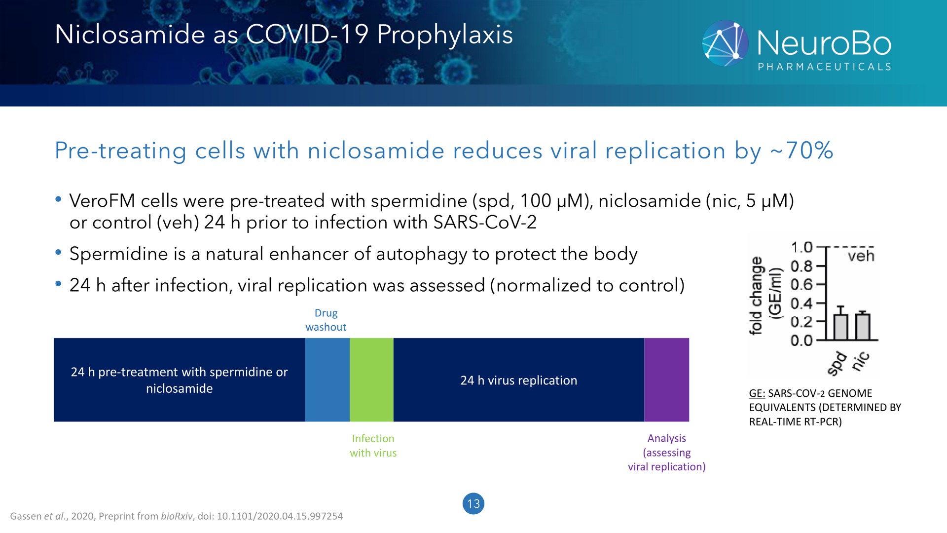as covid prophylaxis a treating cells with reduces viral replication by | NeuroBo Pharmaceuticals