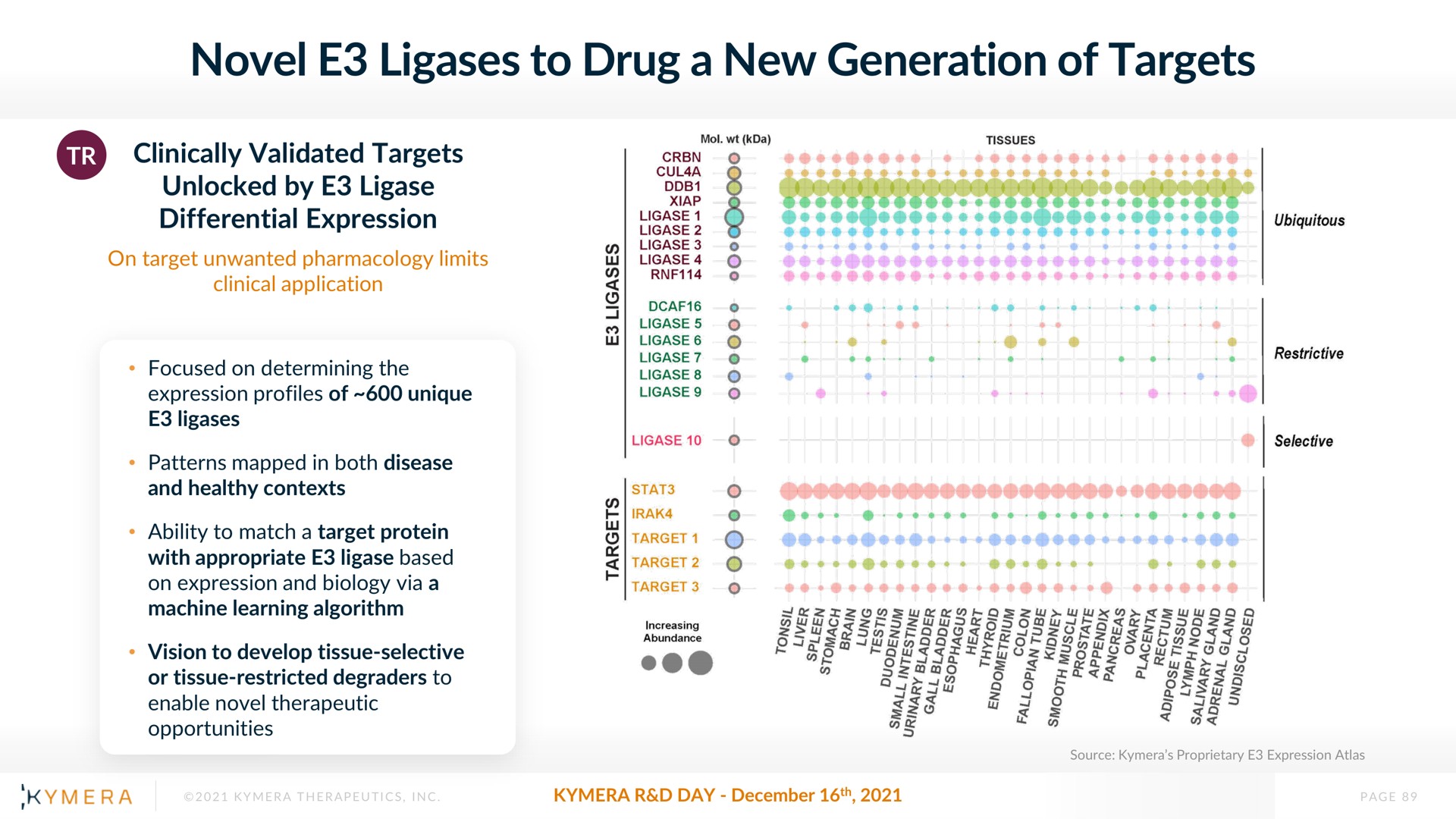 novel to drug a new generation of targets | Kymera