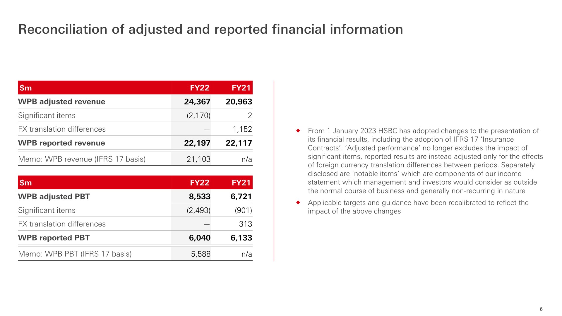 reconciliation of adjusted and reported financial information | HSBC