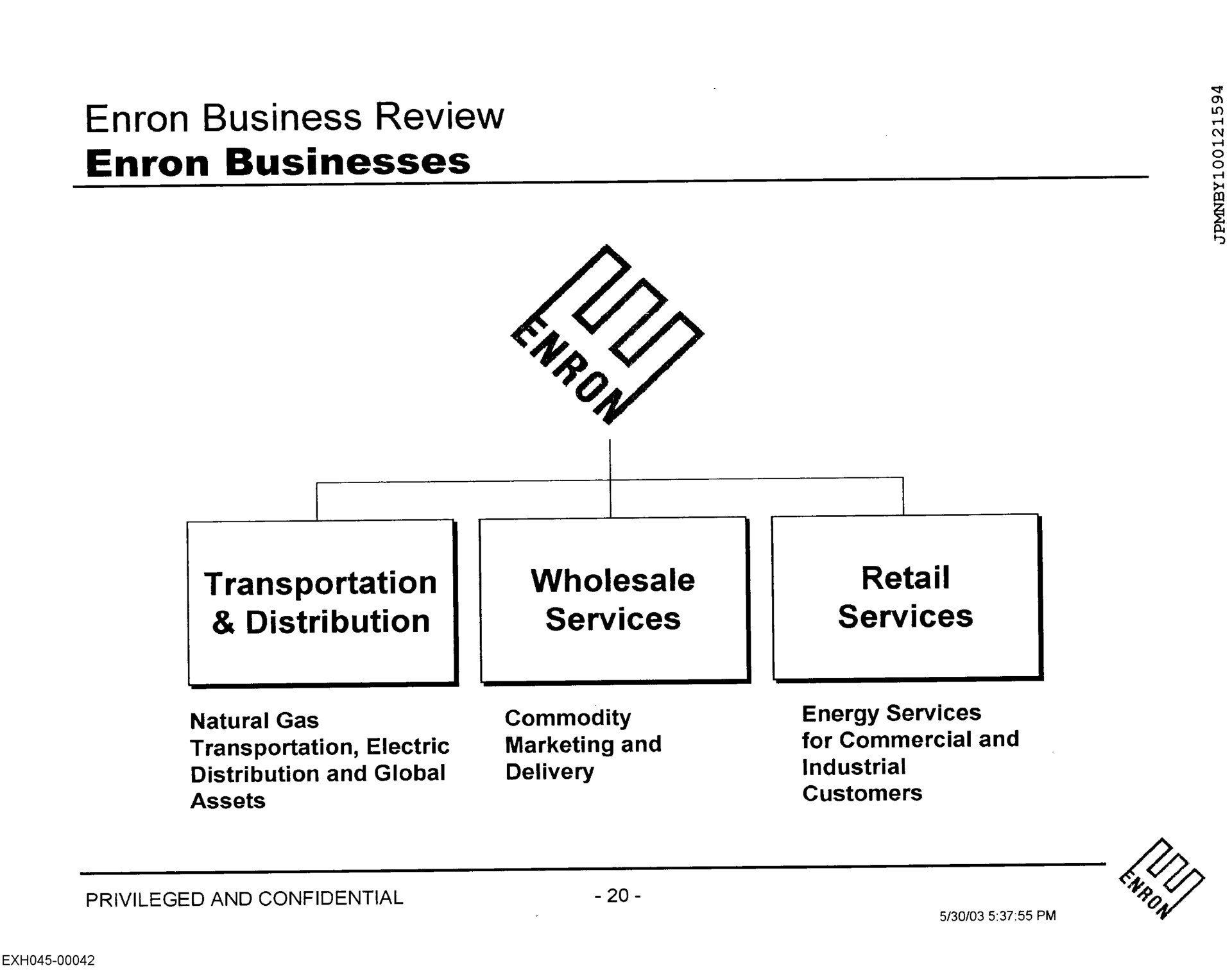 business review businesses transportation distribution wholesale services retail services | Enron