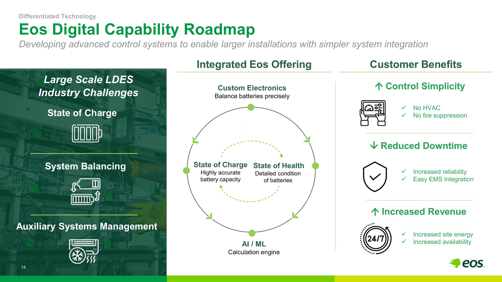 digital capability integrated offering customer benefits large scale large scale industry challenges industry challenges | Eos Energy